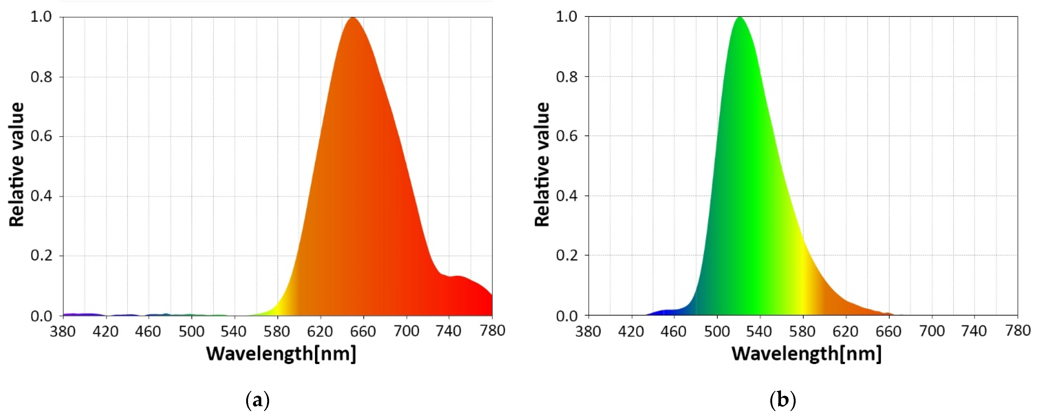 Sensors 22 06738 g008a