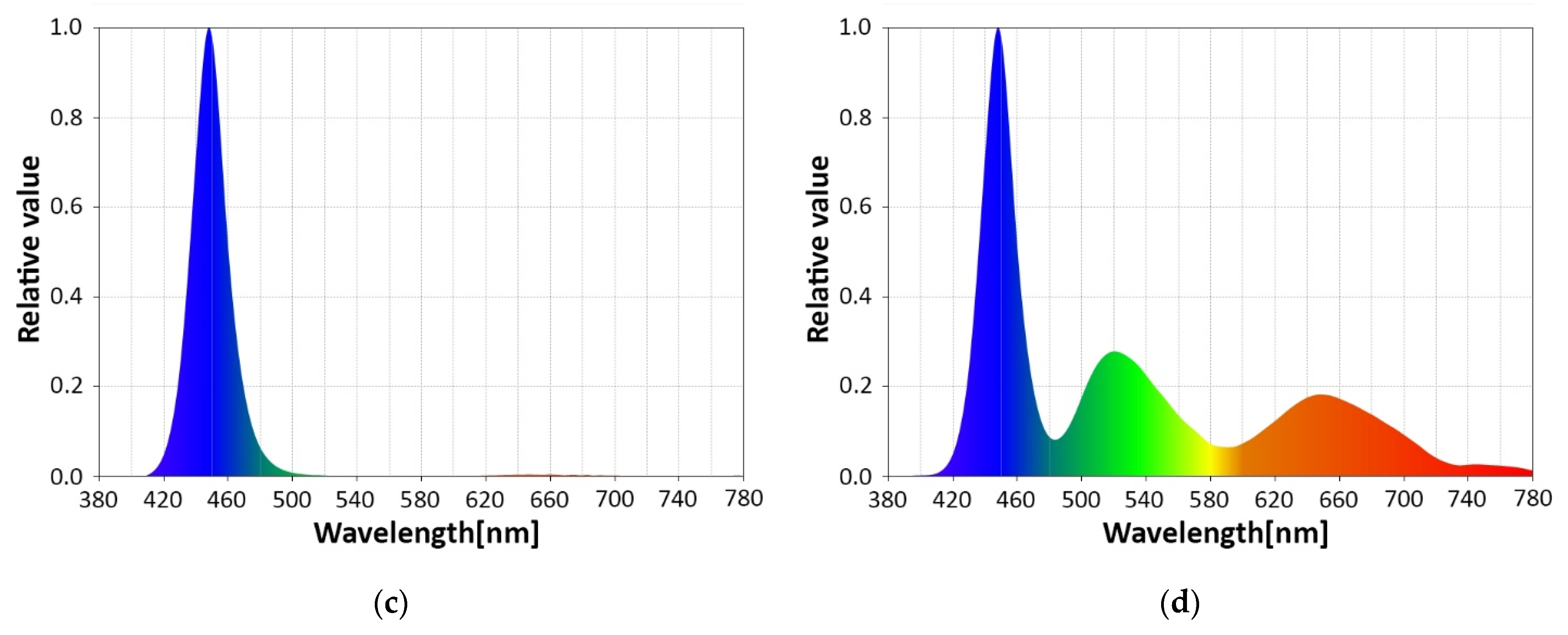 Sensors 22 06738 g008b