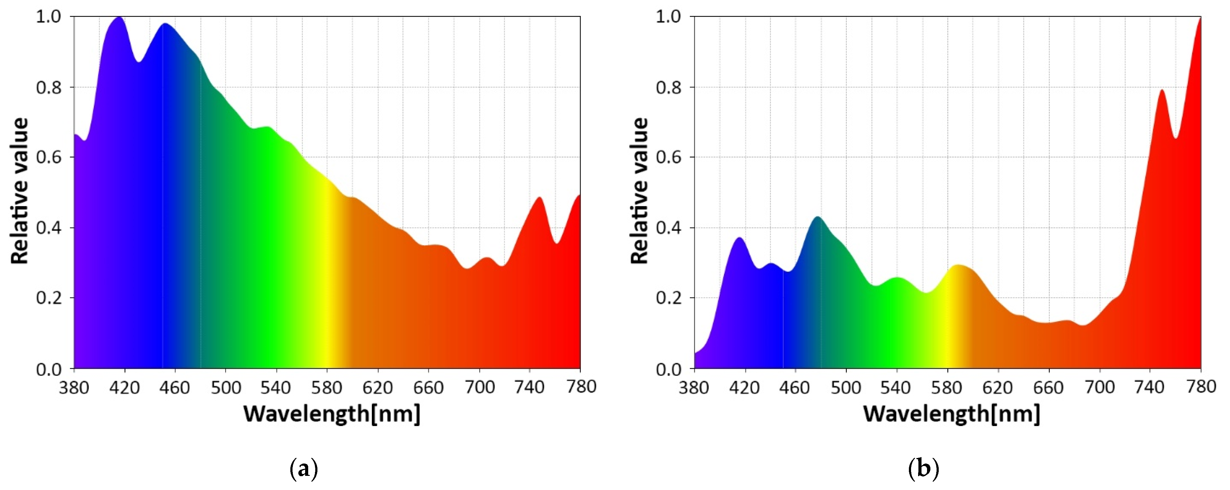 Sensors 22 06738 g009