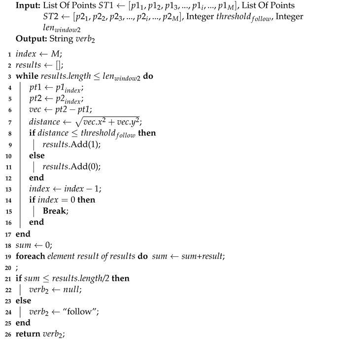 Sensors 22 06740 i003