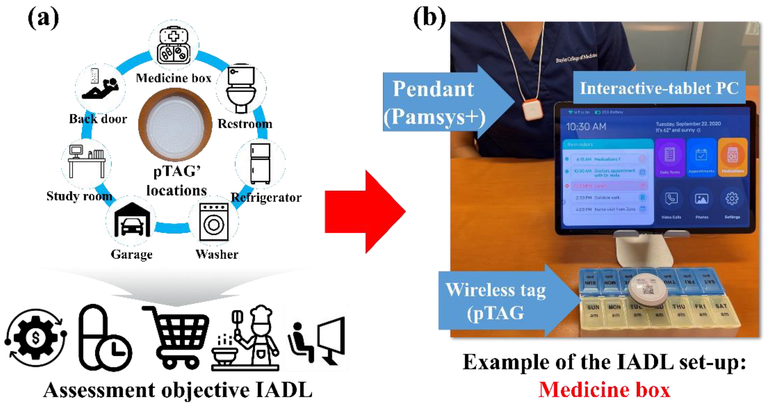 Sensors 22 06745 g002