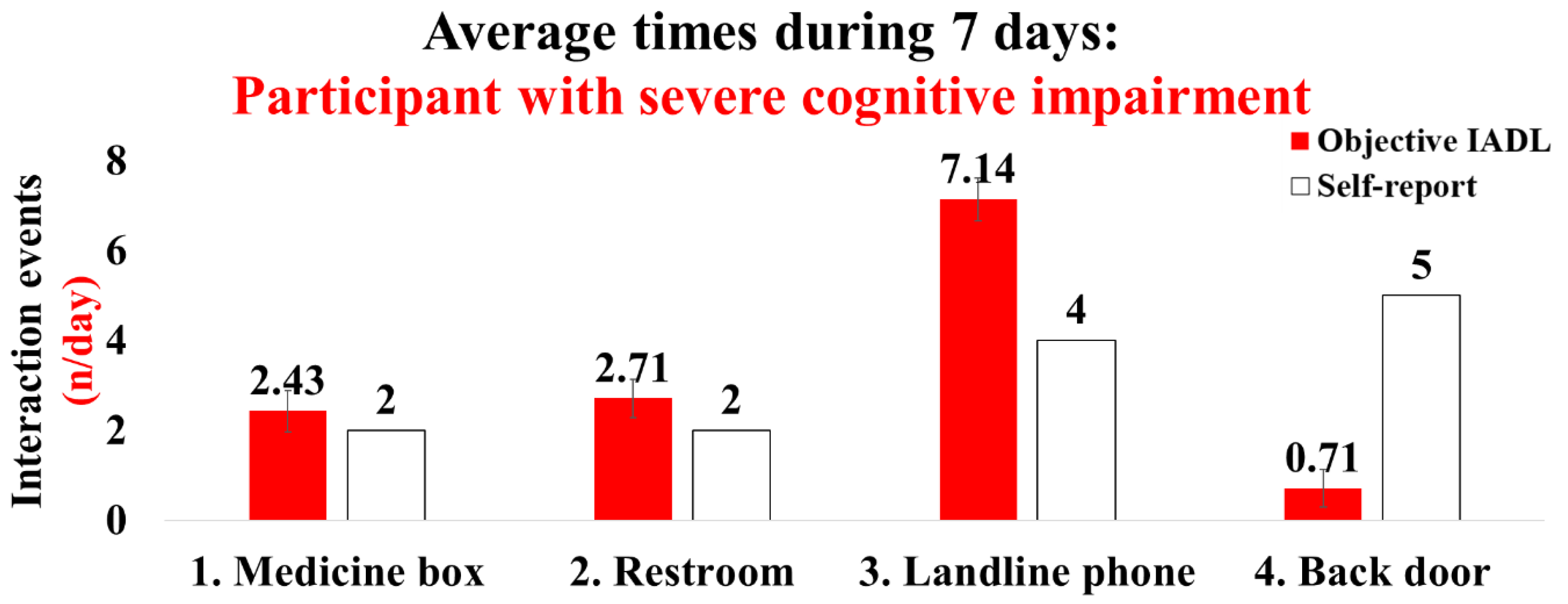 Sensors 22 06745 g009