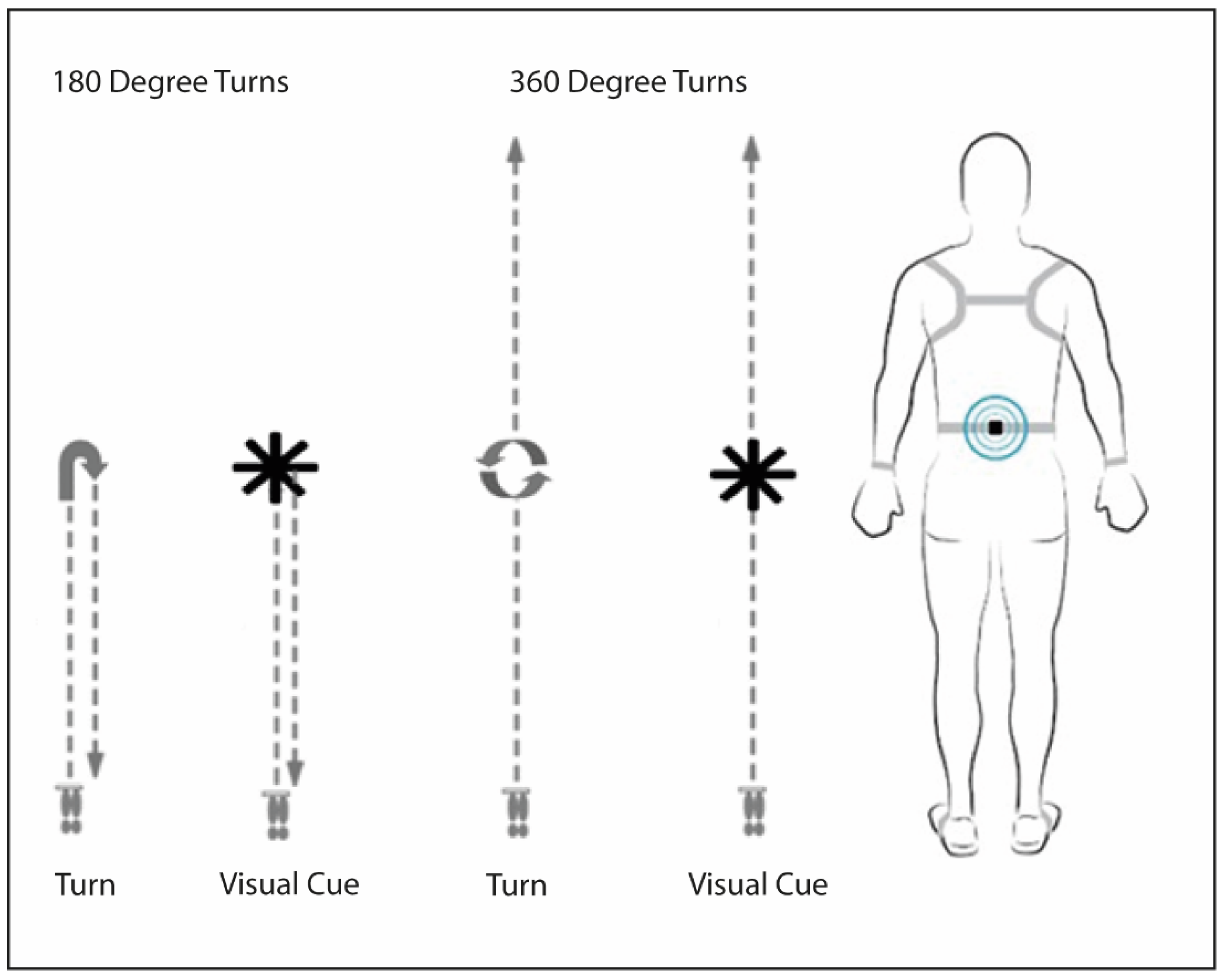Sensors 22 06746 g001
