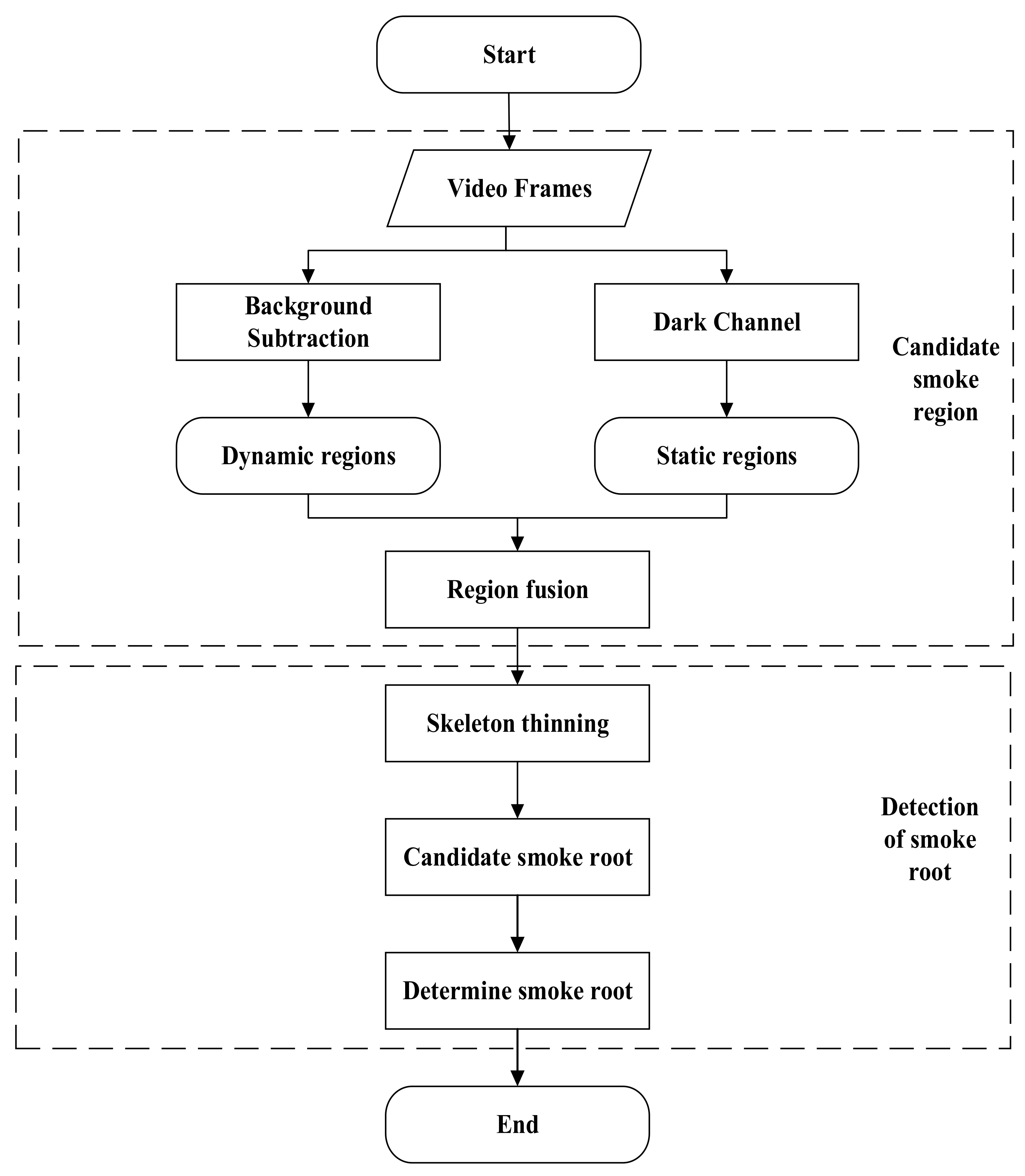Sensors 22 06748 g001