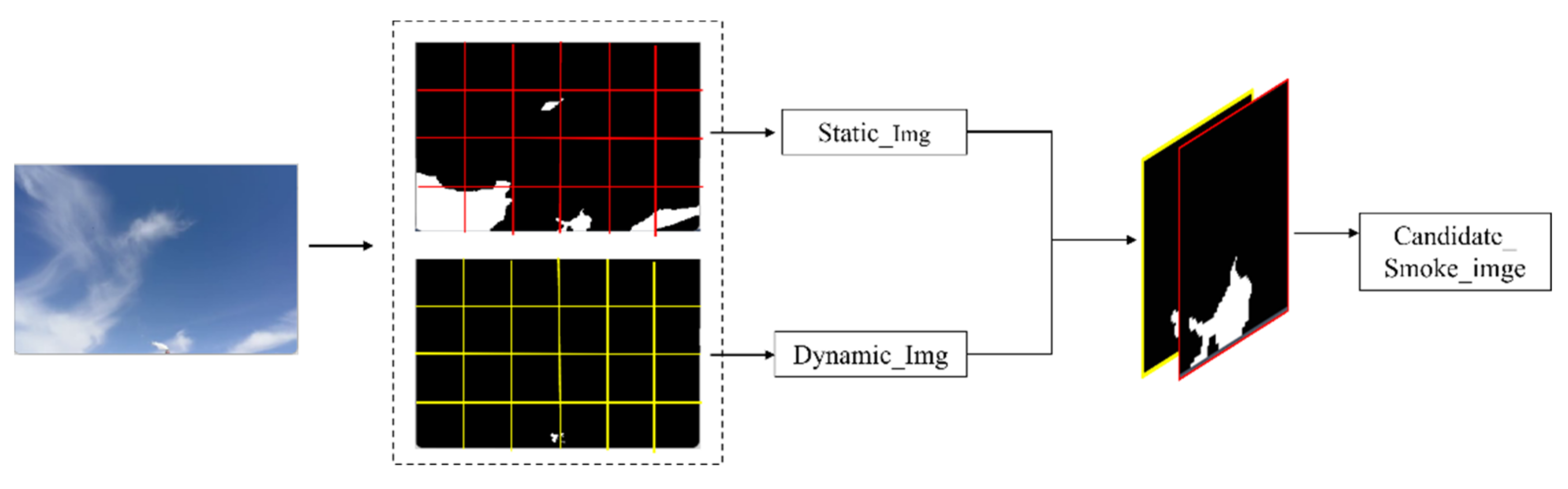 Sensors 22 06748 g002