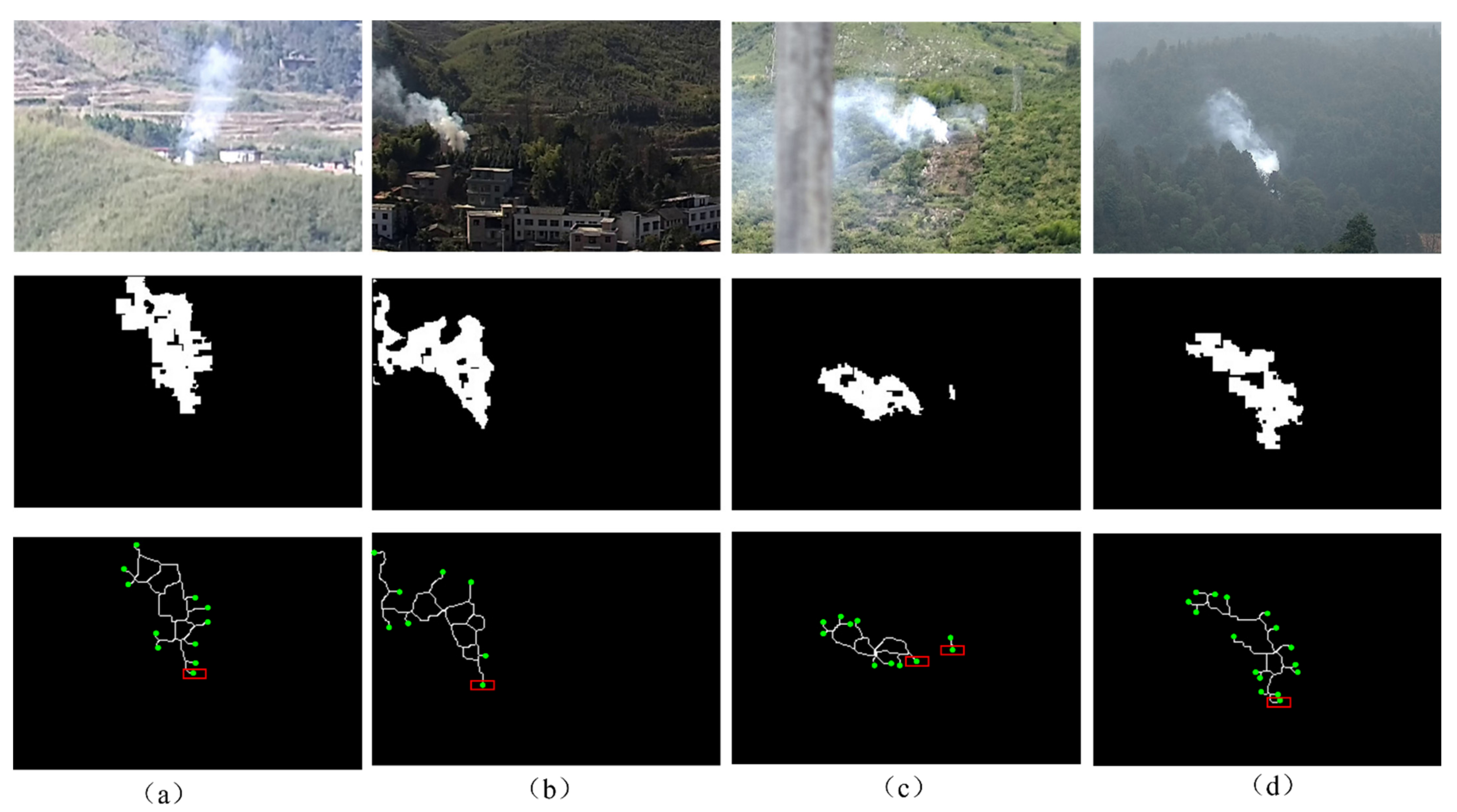 Sensors 22 06748 g004