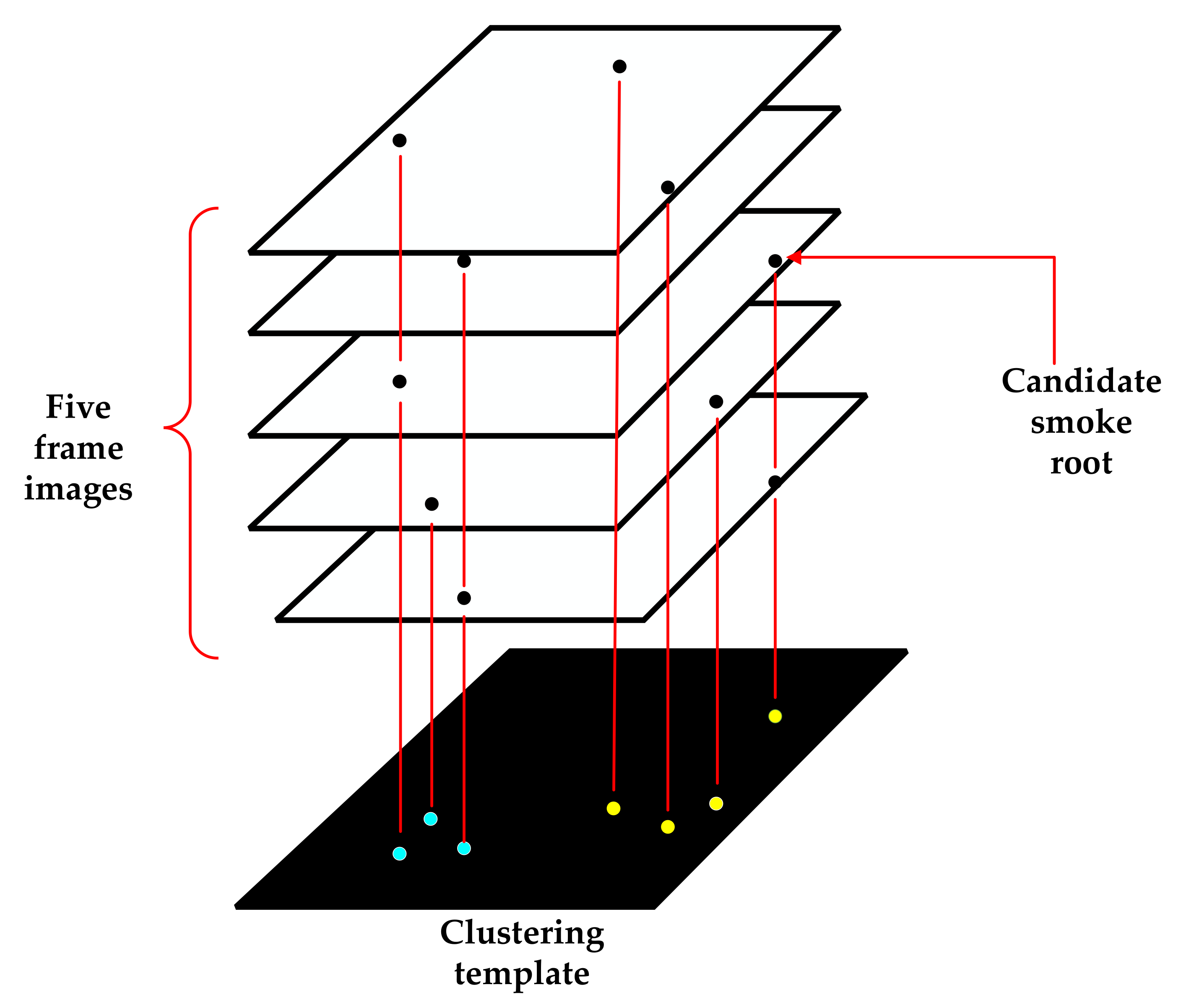 Sensors 22 06748 g005