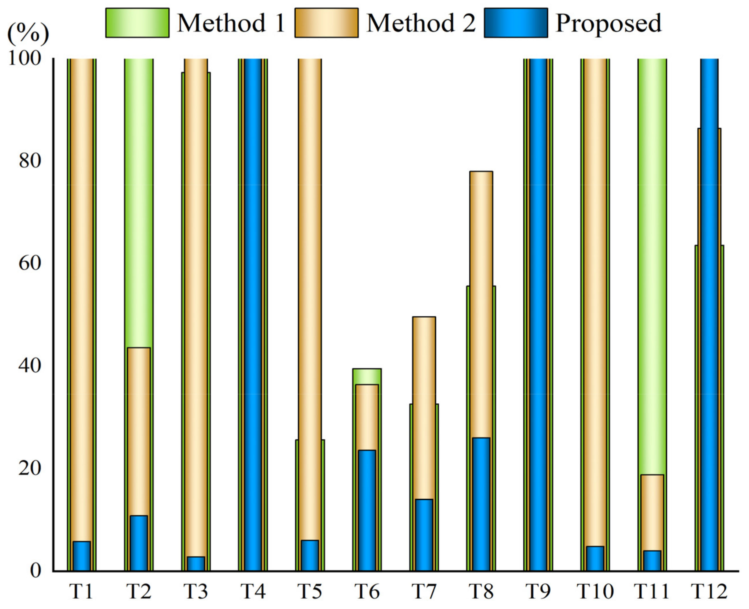 Sensors 22 06748 g008