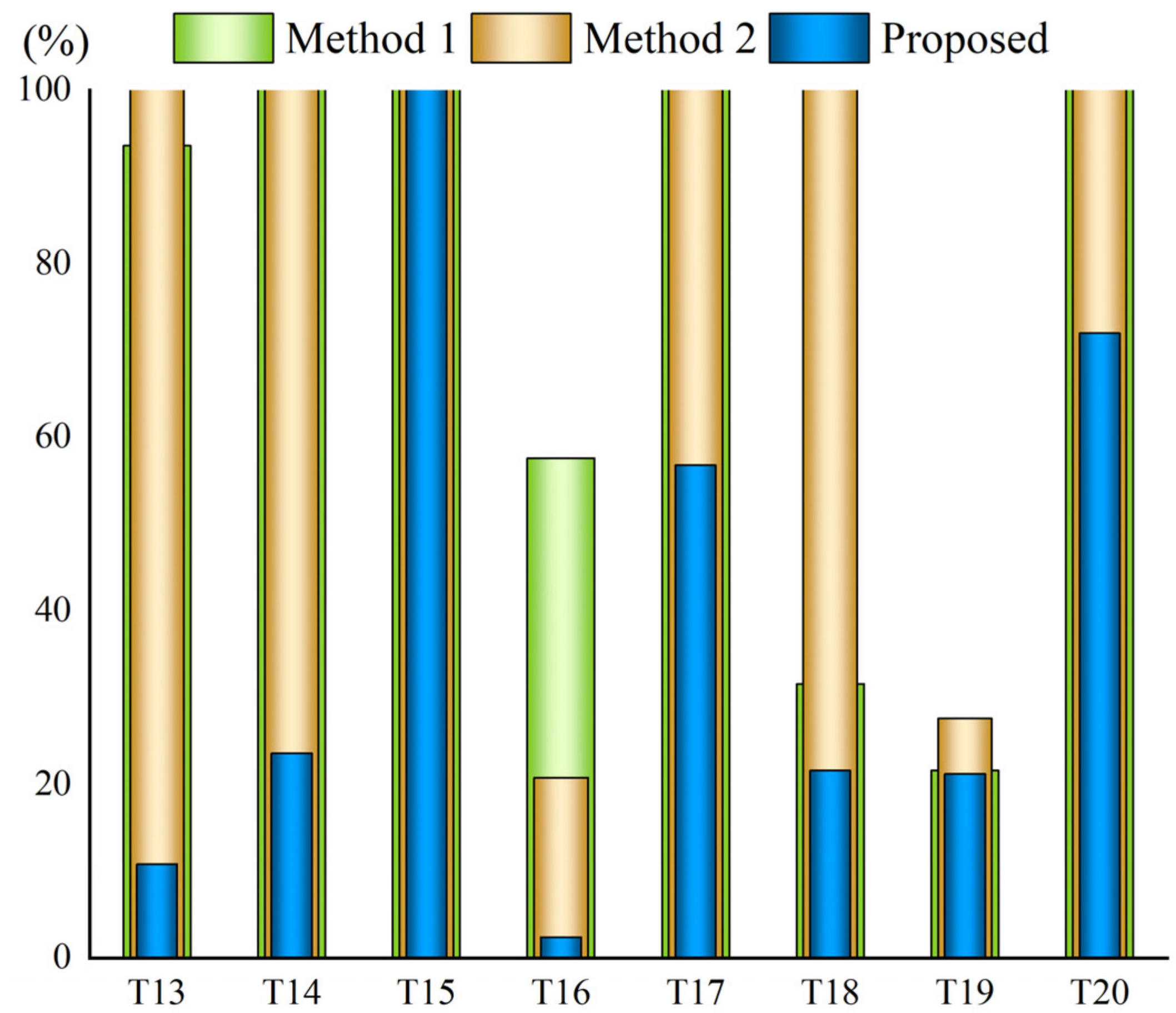 Sensors 22 06748 g009