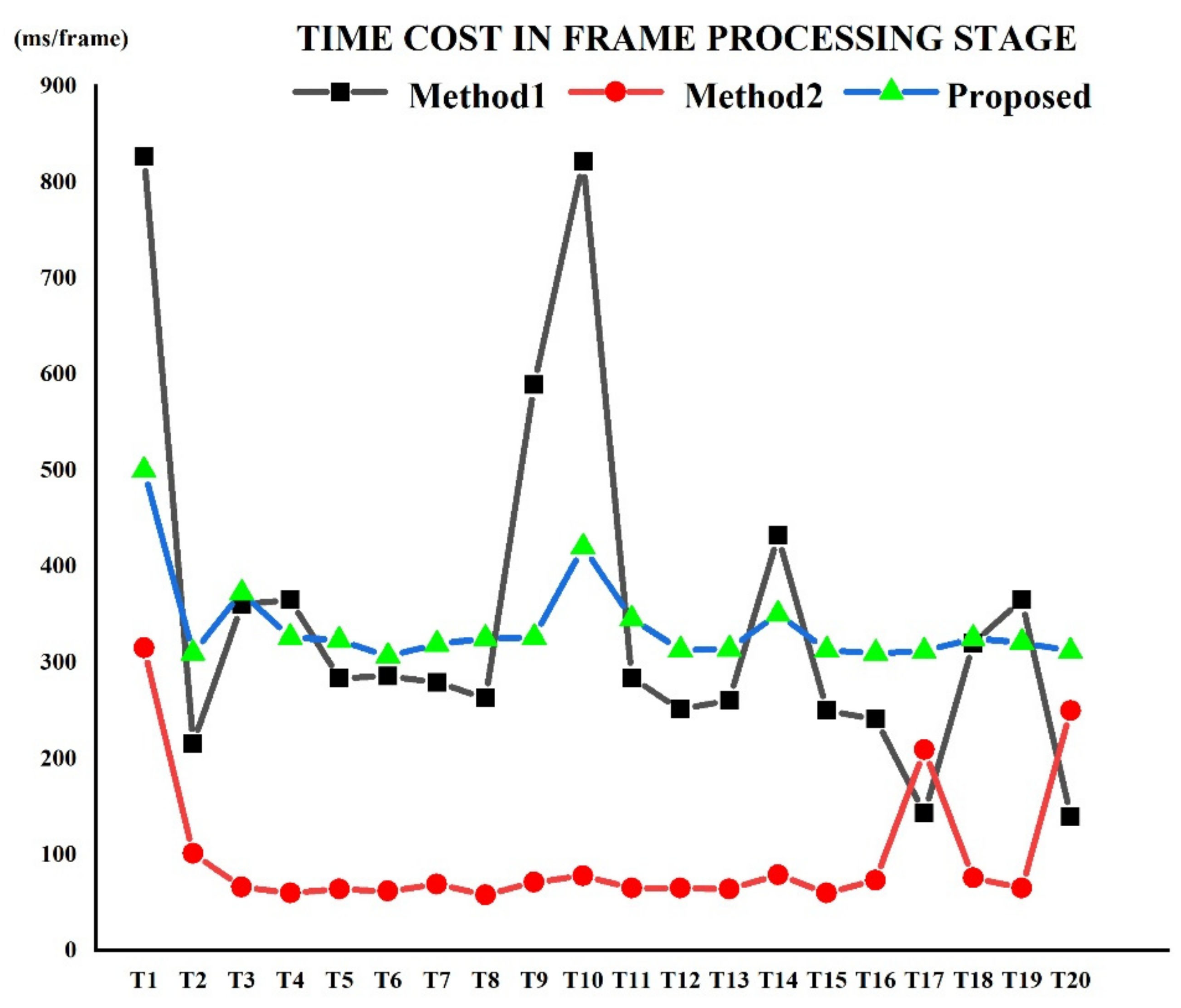 Sensors 22 06748 g010