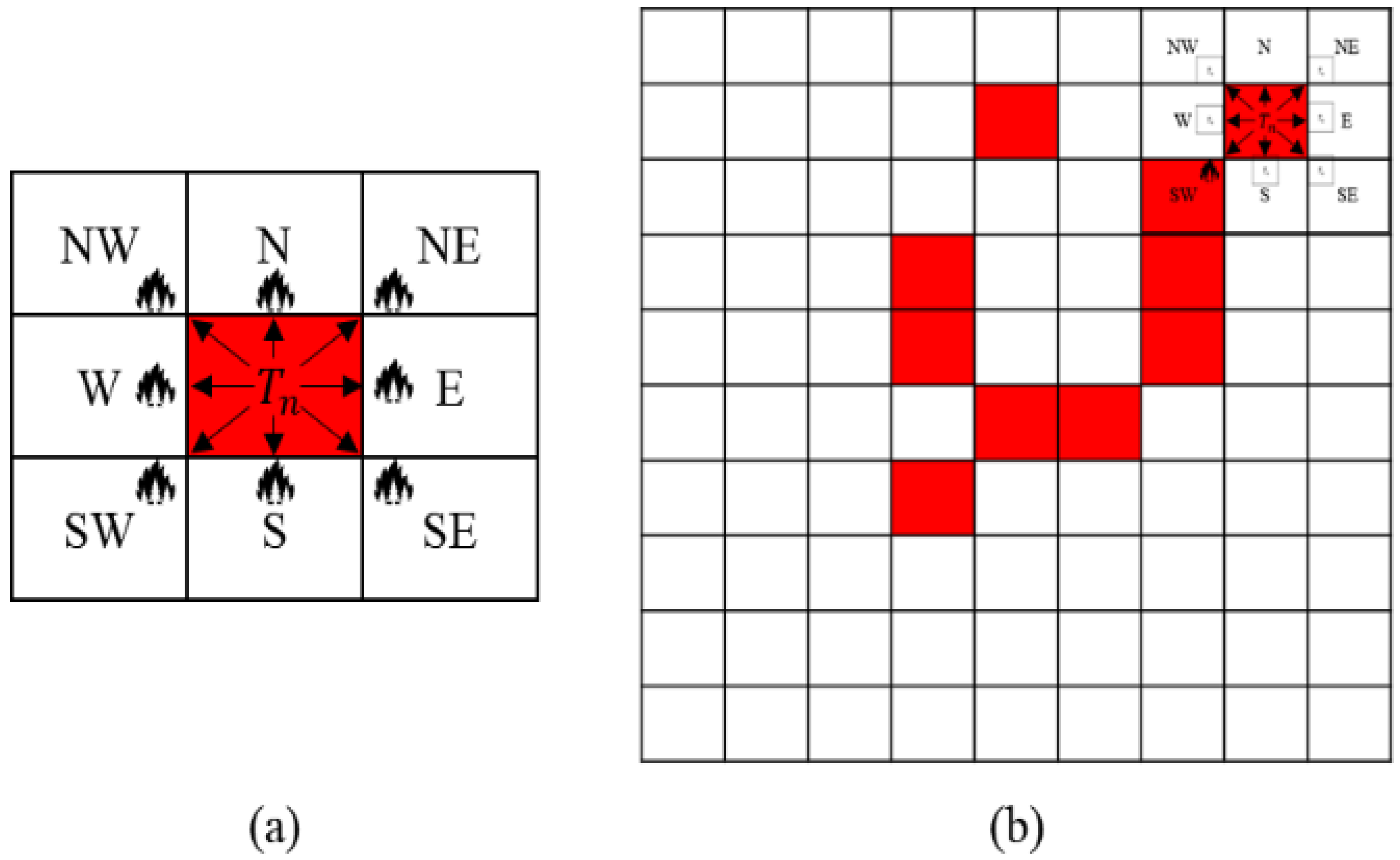 Sensors 22 06749 g003