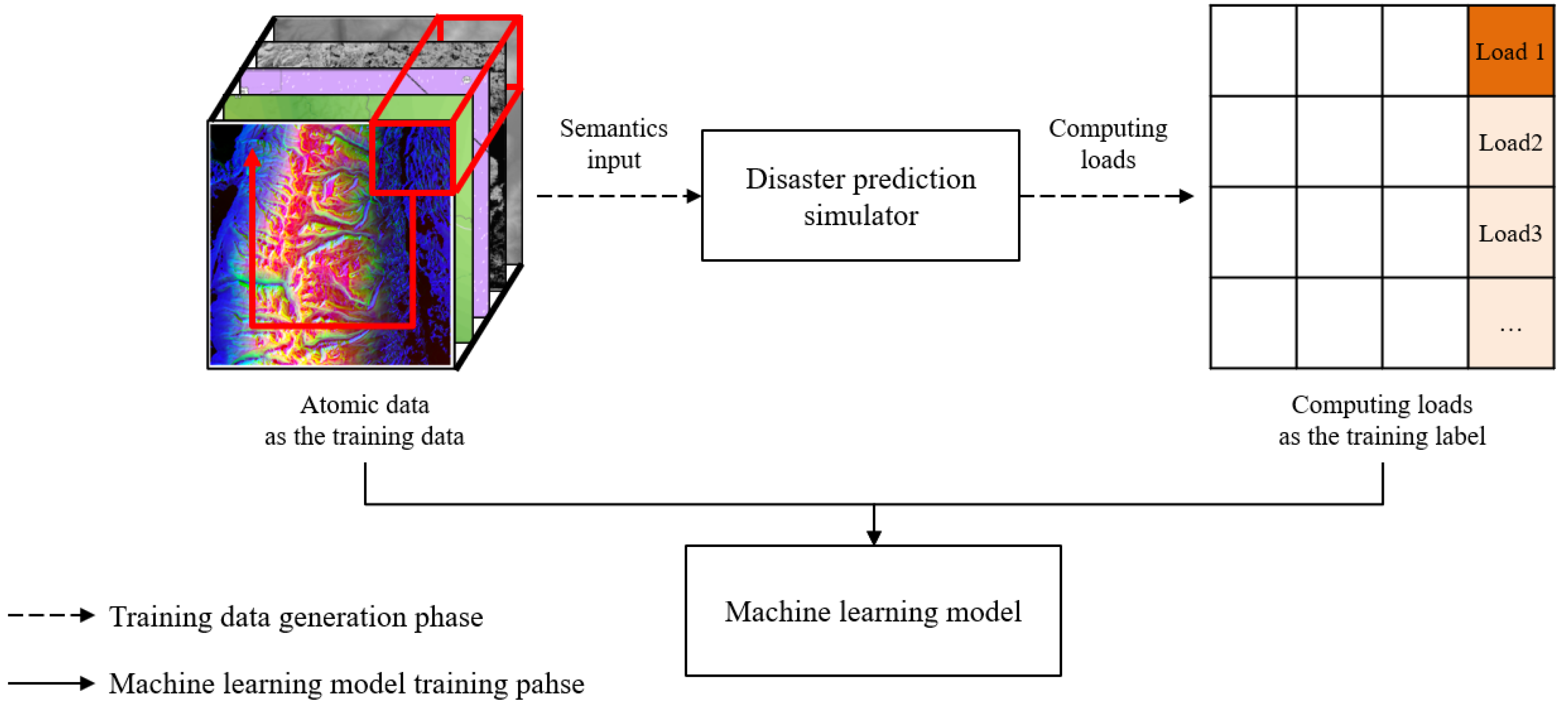 Sensors 22 06749 g004