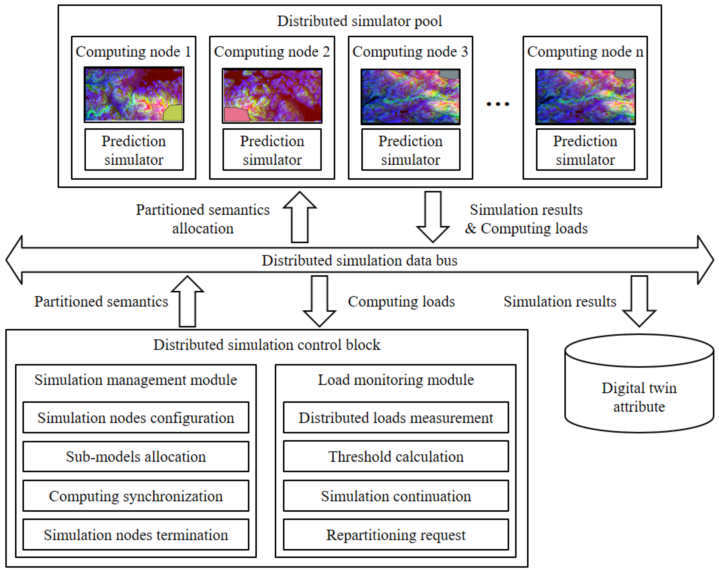 Sensors 22 06749 g008