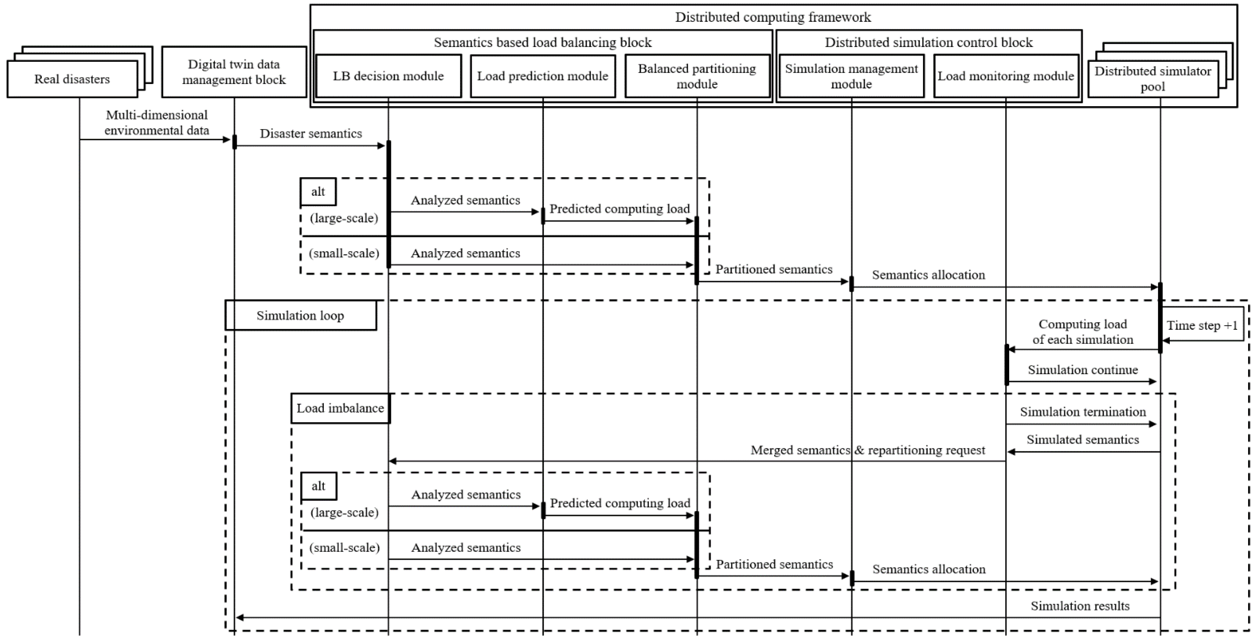 Sensors 22 06749 g009