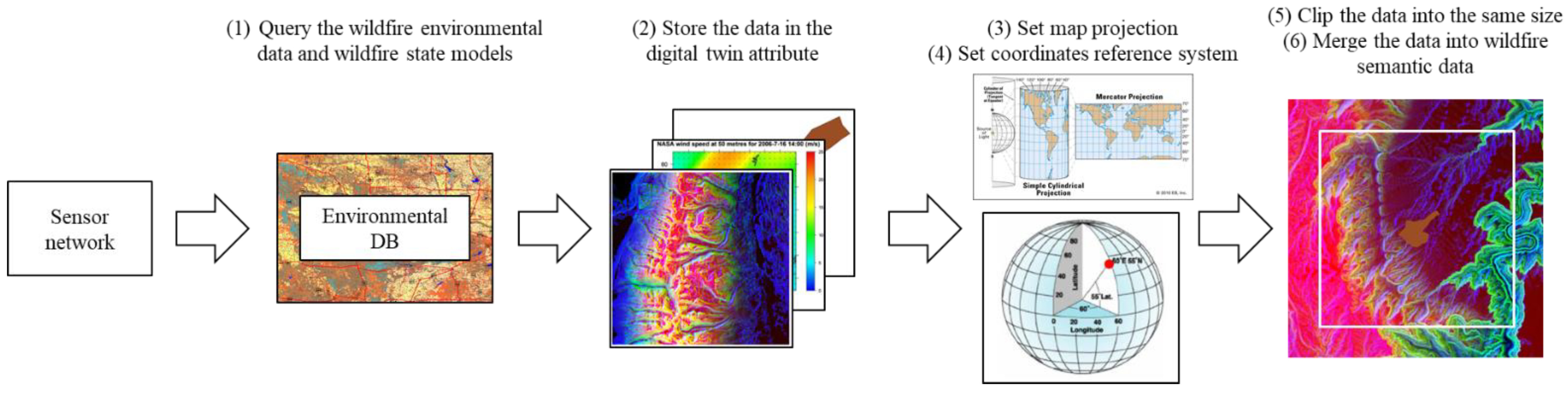 Sensors 22 06749 g011