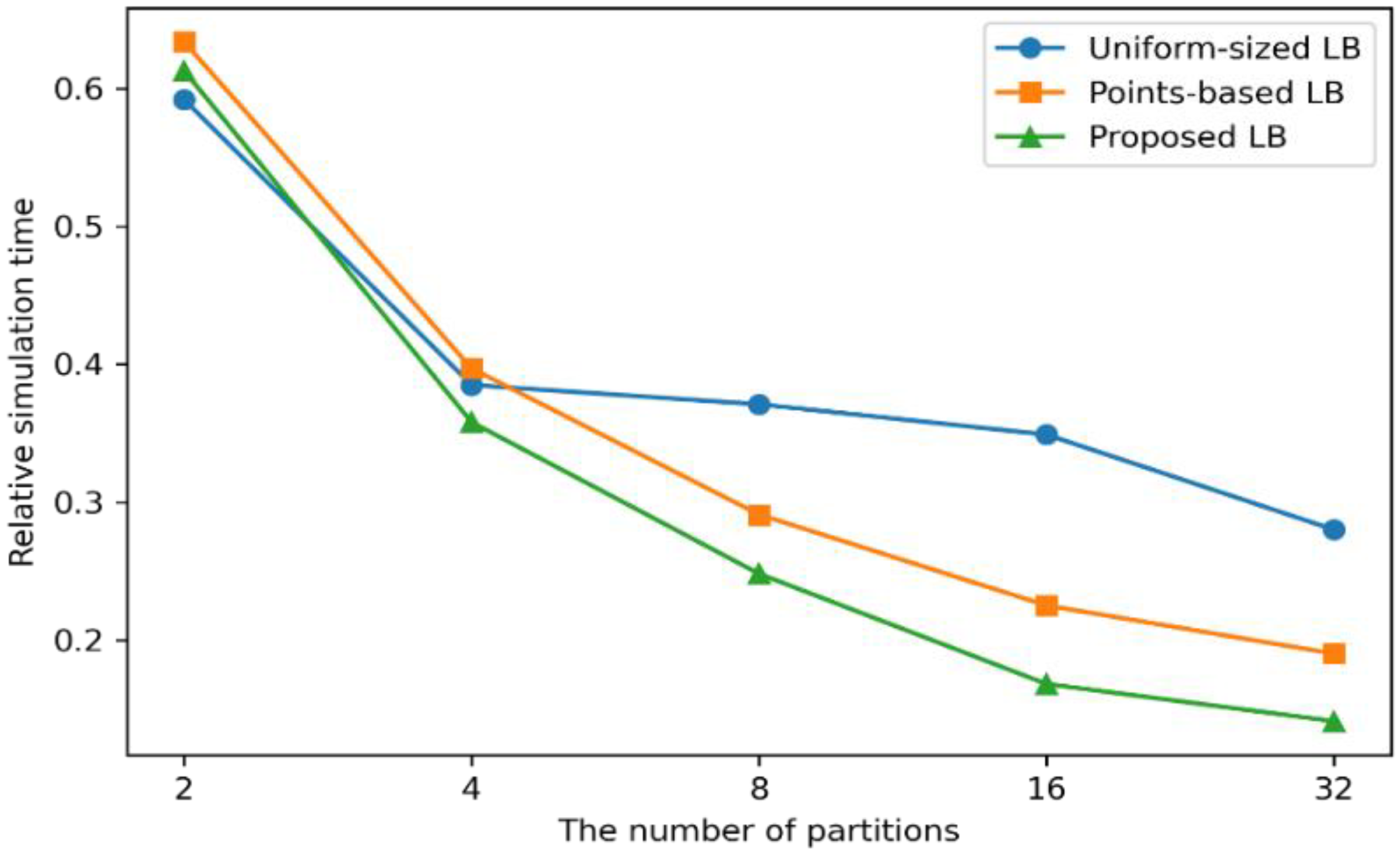 Sensors 22 06749 g012