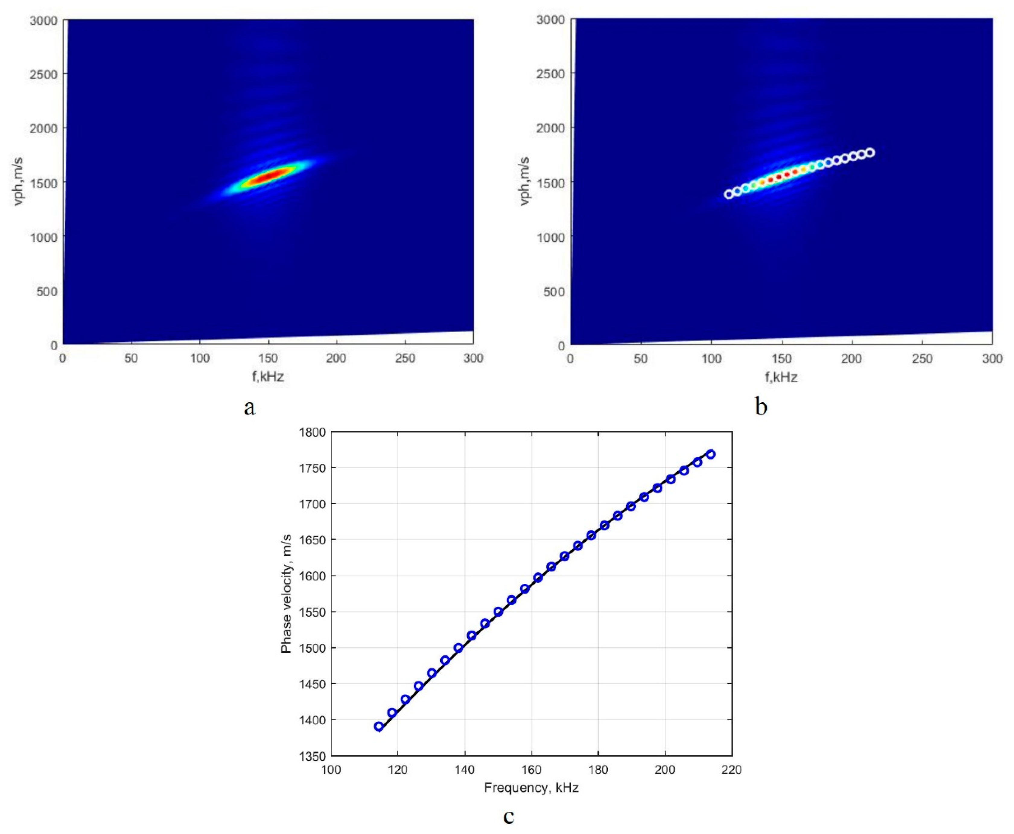 Sensors 22 06750 g004