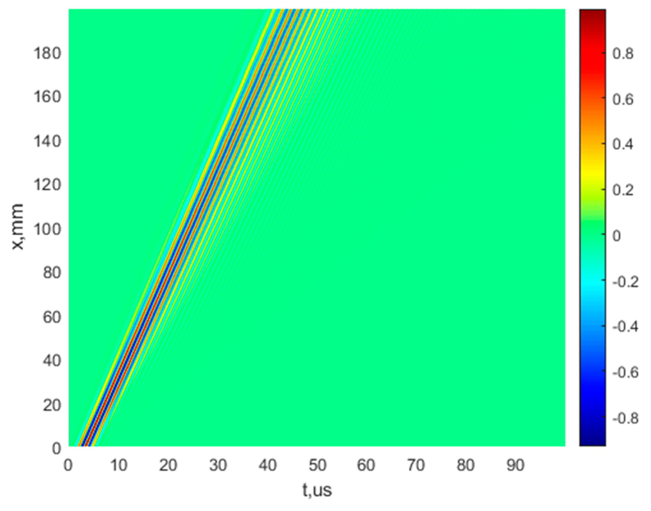Sensors 22 06750 g006
