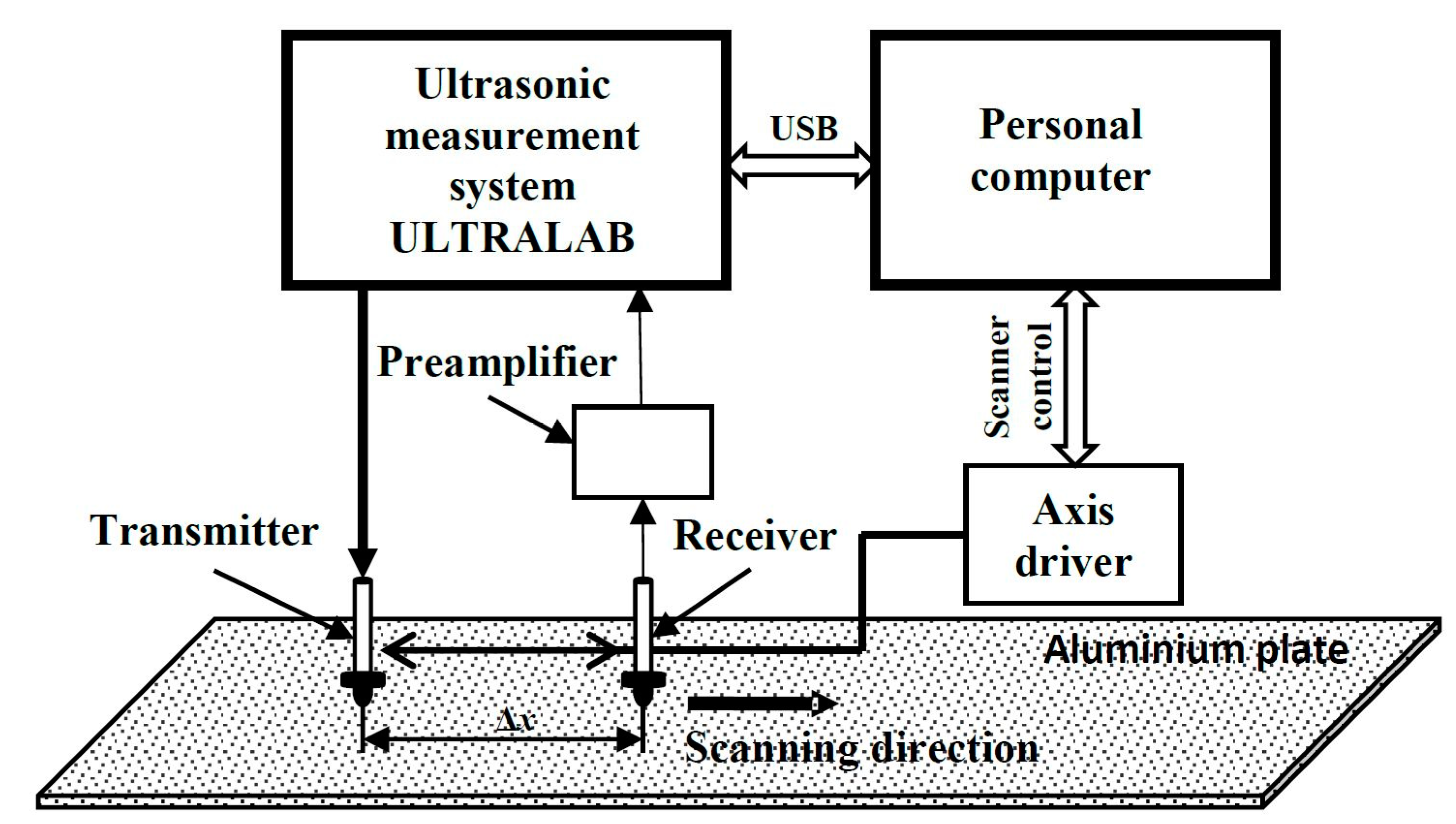 Sensors 22 06750 g008