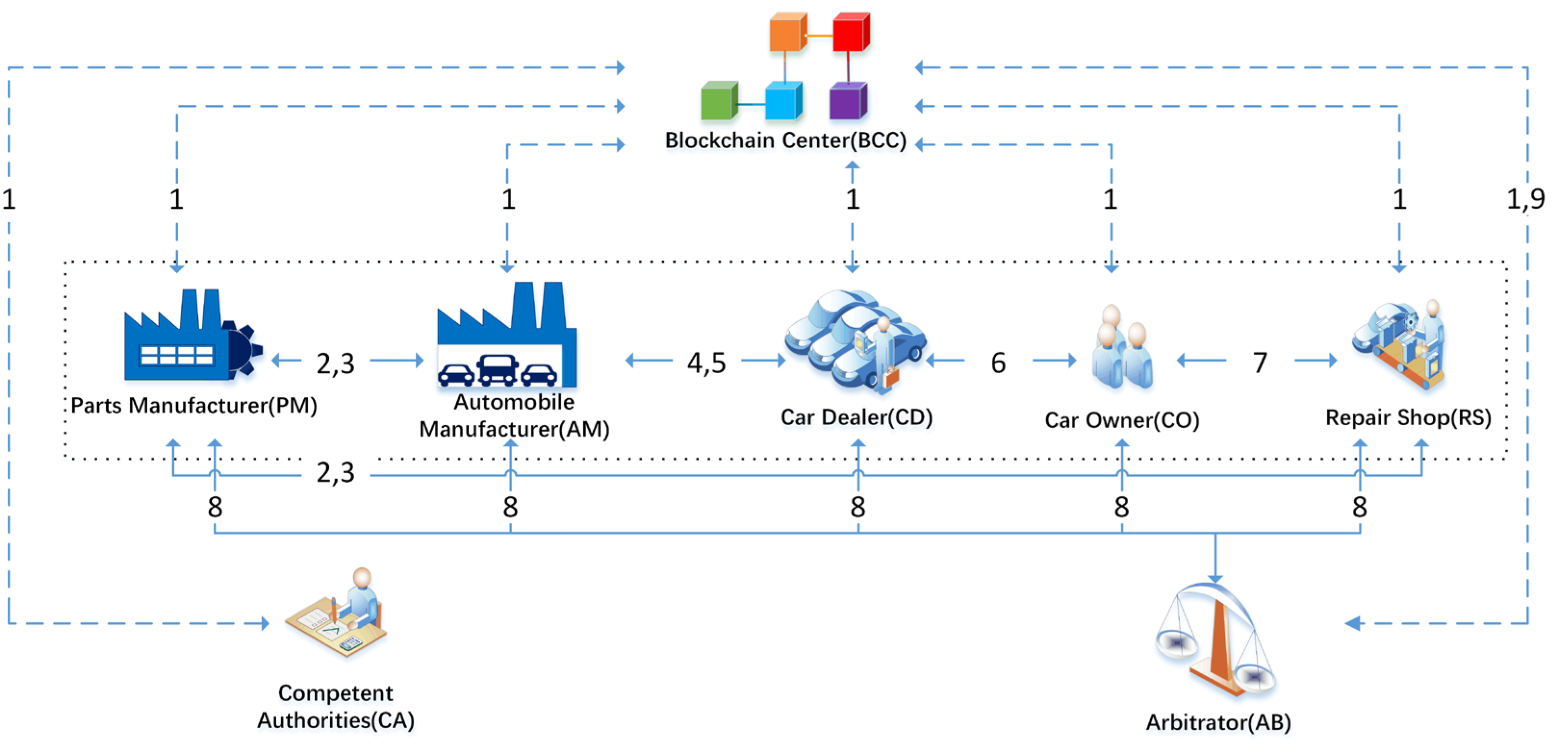 Sensors 22 06754 g001