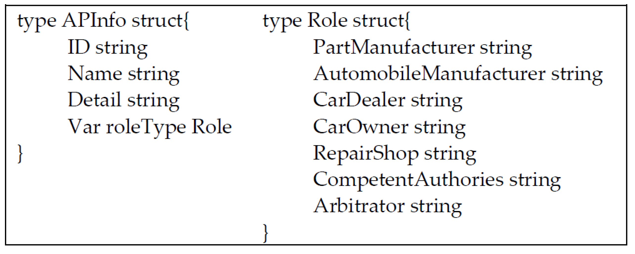 Sensors 22 06754 g003