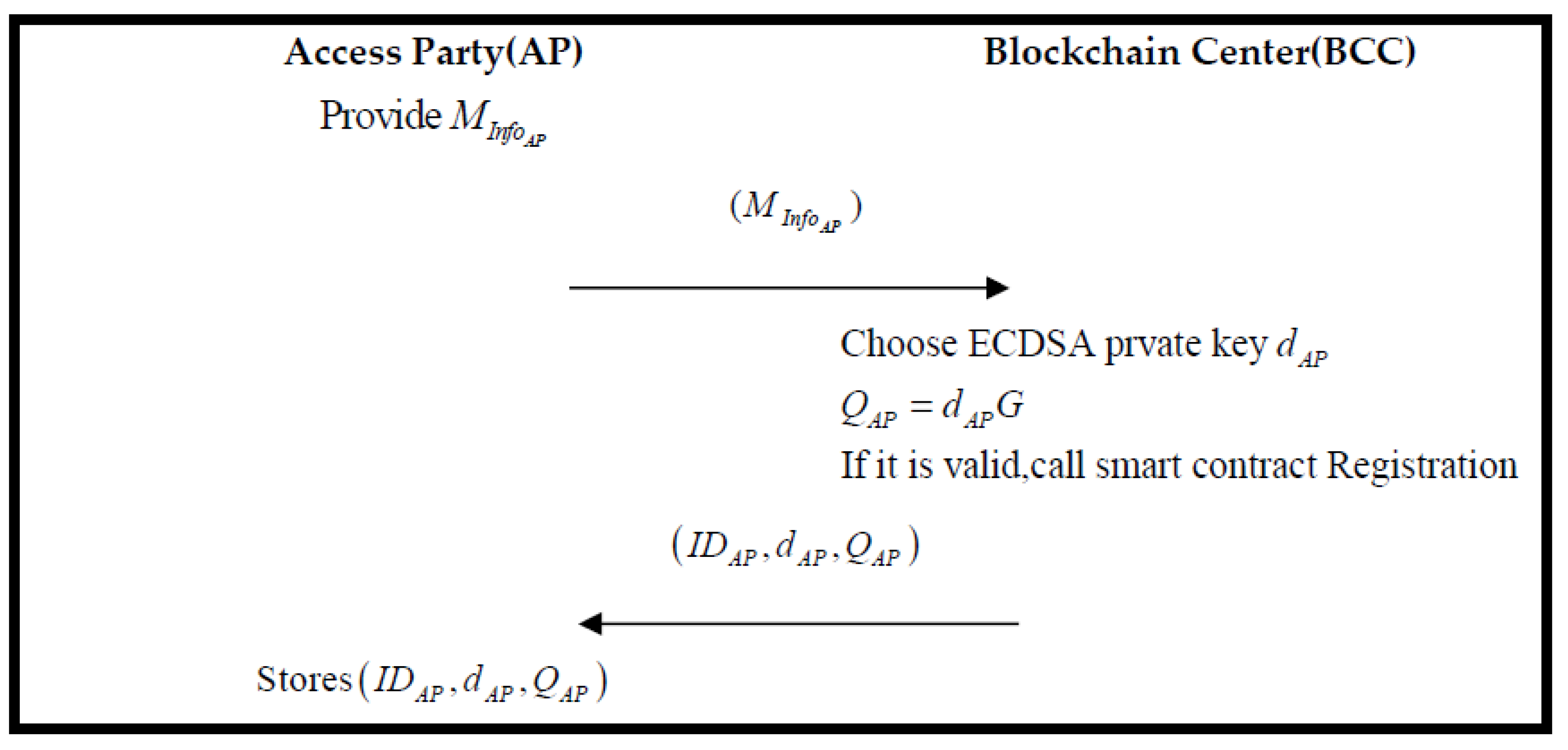 Sensors 22 06754 g004
