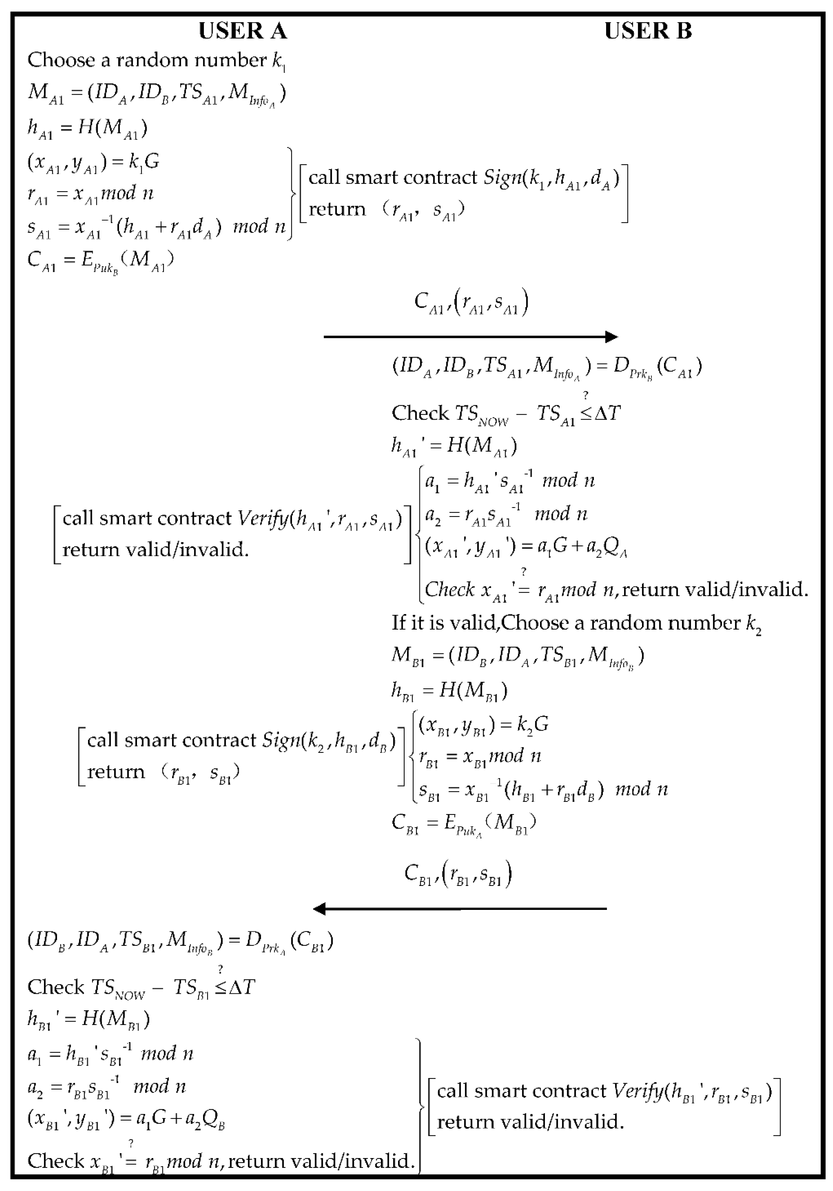 Sensors 22 06754 g005