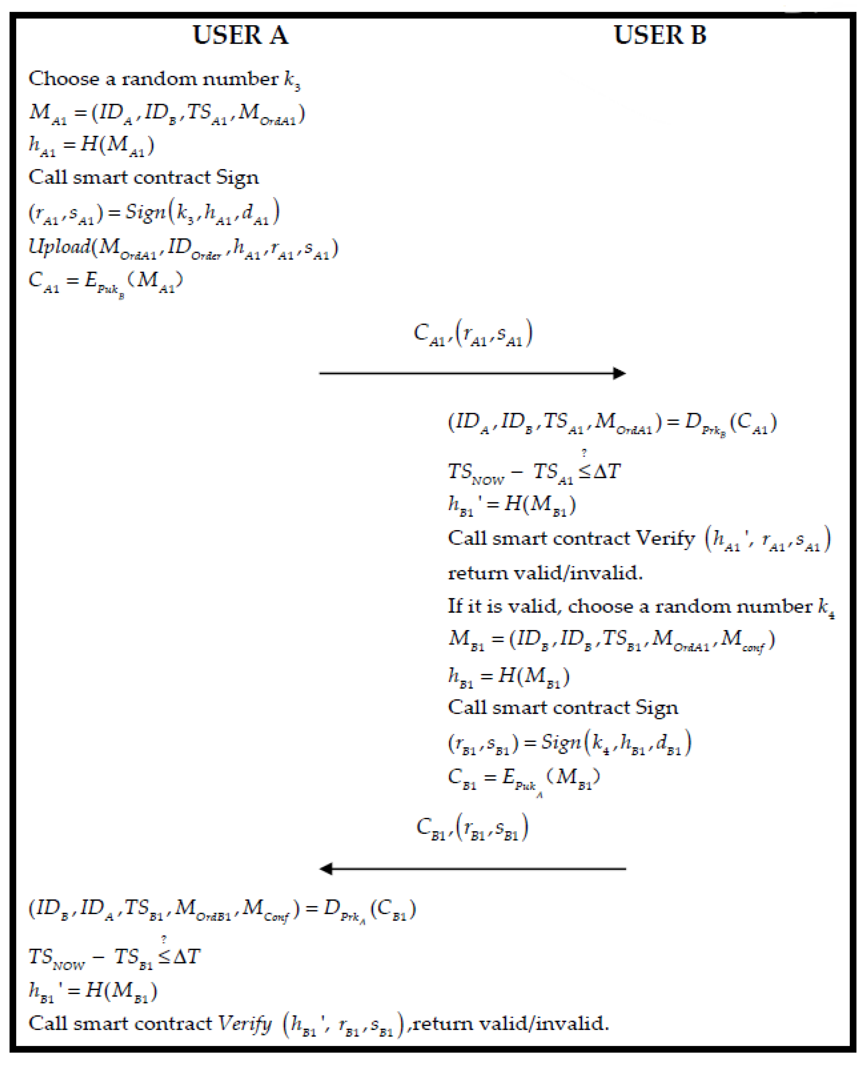 Sensors 22 06754 g006