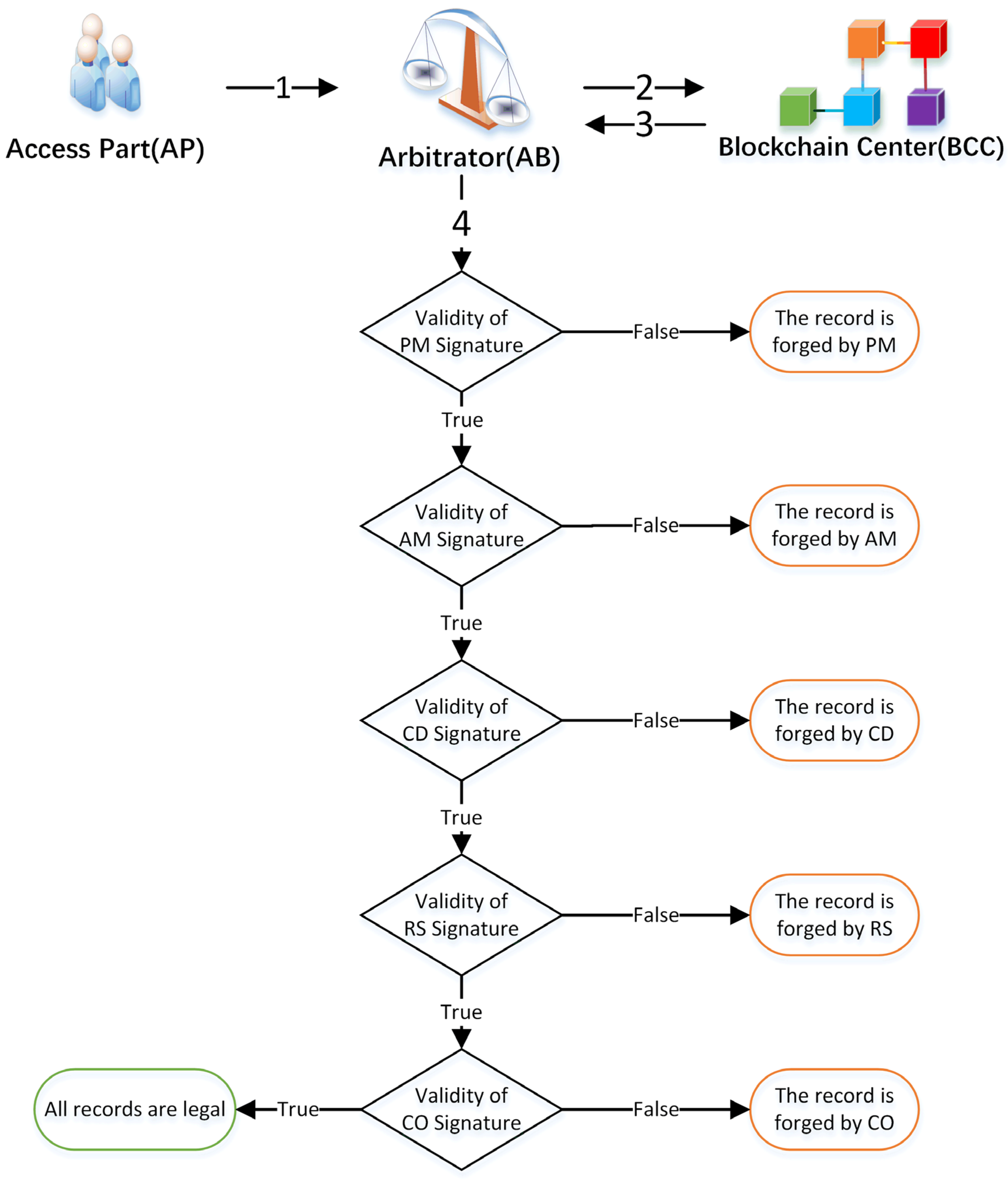 Sensors 22 06754 g010