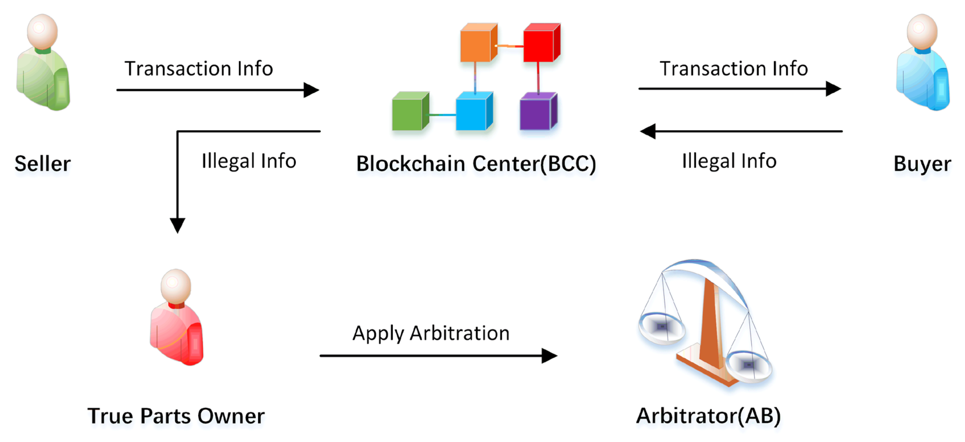 Sensors 22 06754 g011
