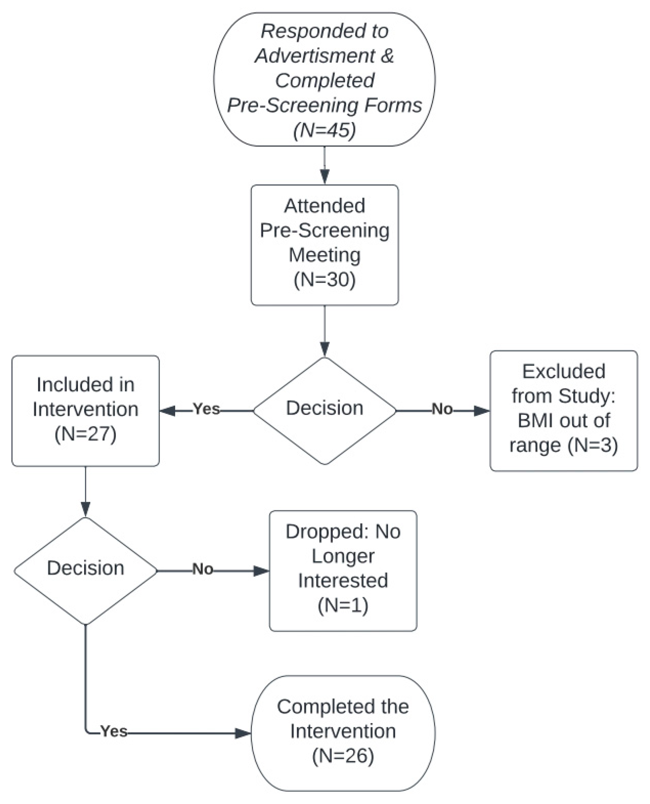 Sensors 22 06758 g002