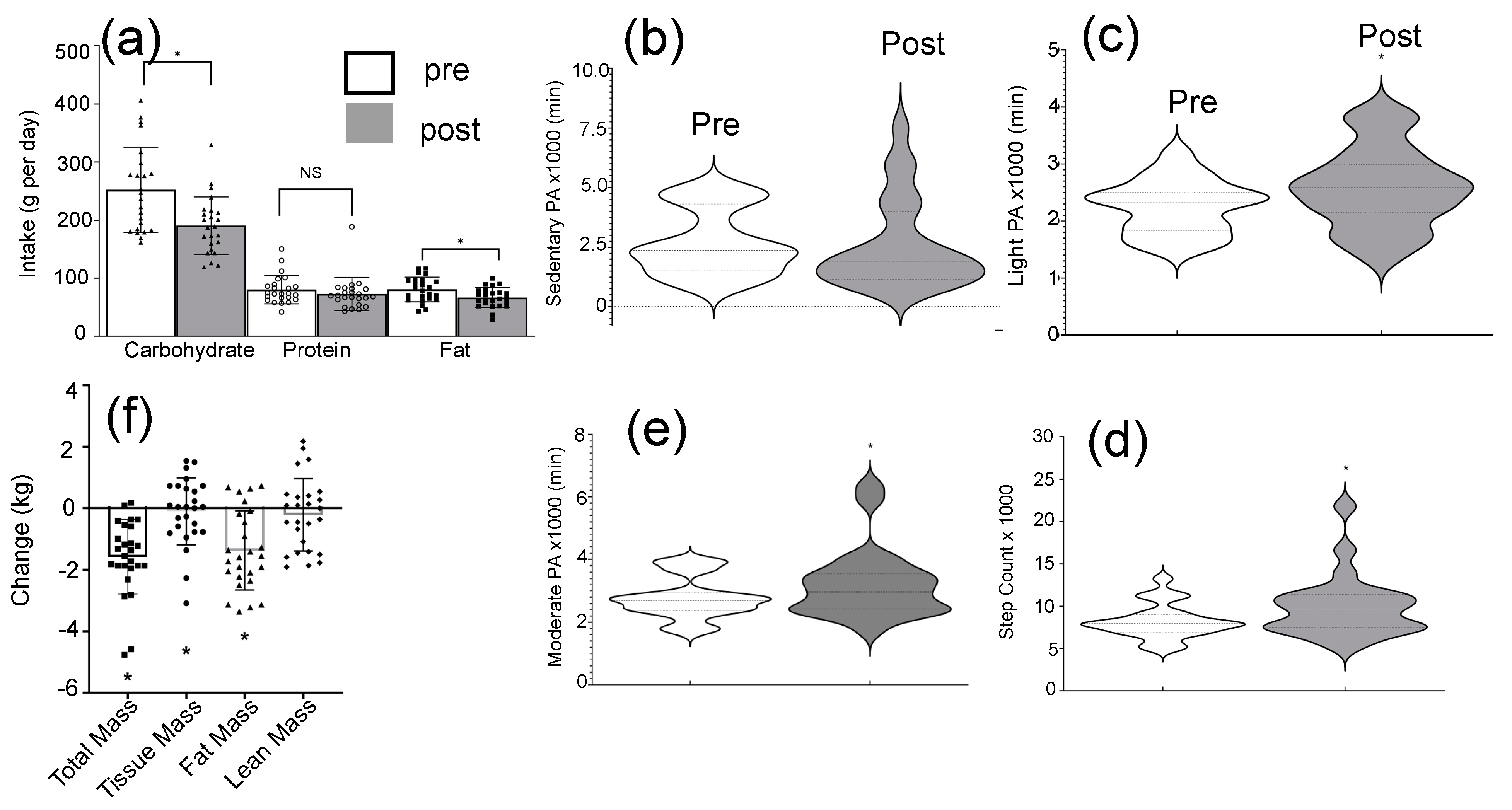 Sensors 22 06758 g003