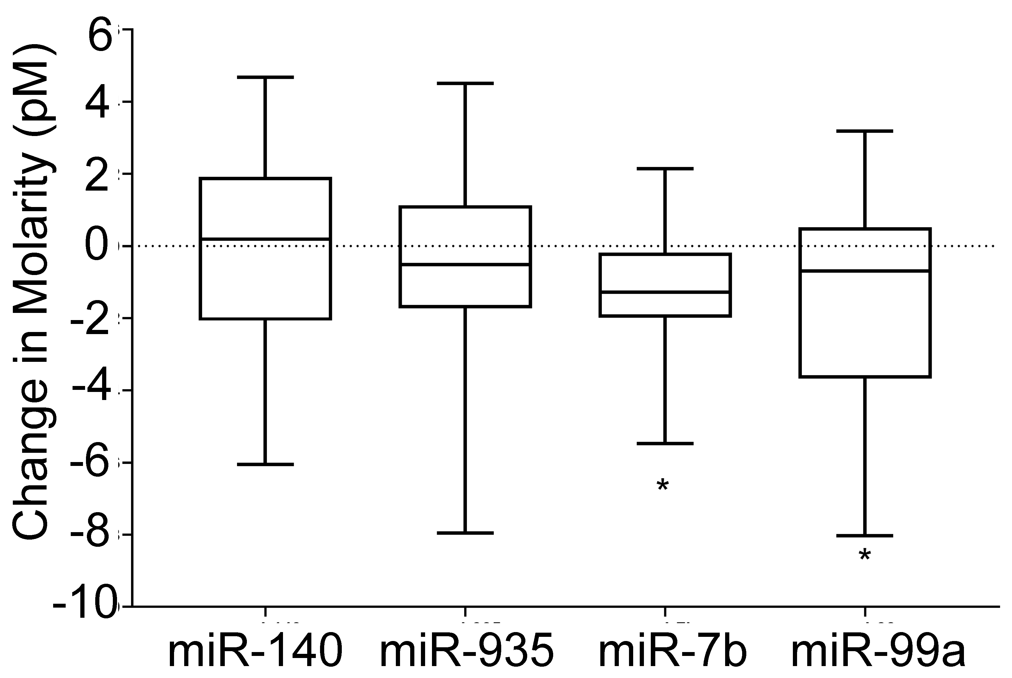 Sensors 22 06758 g004