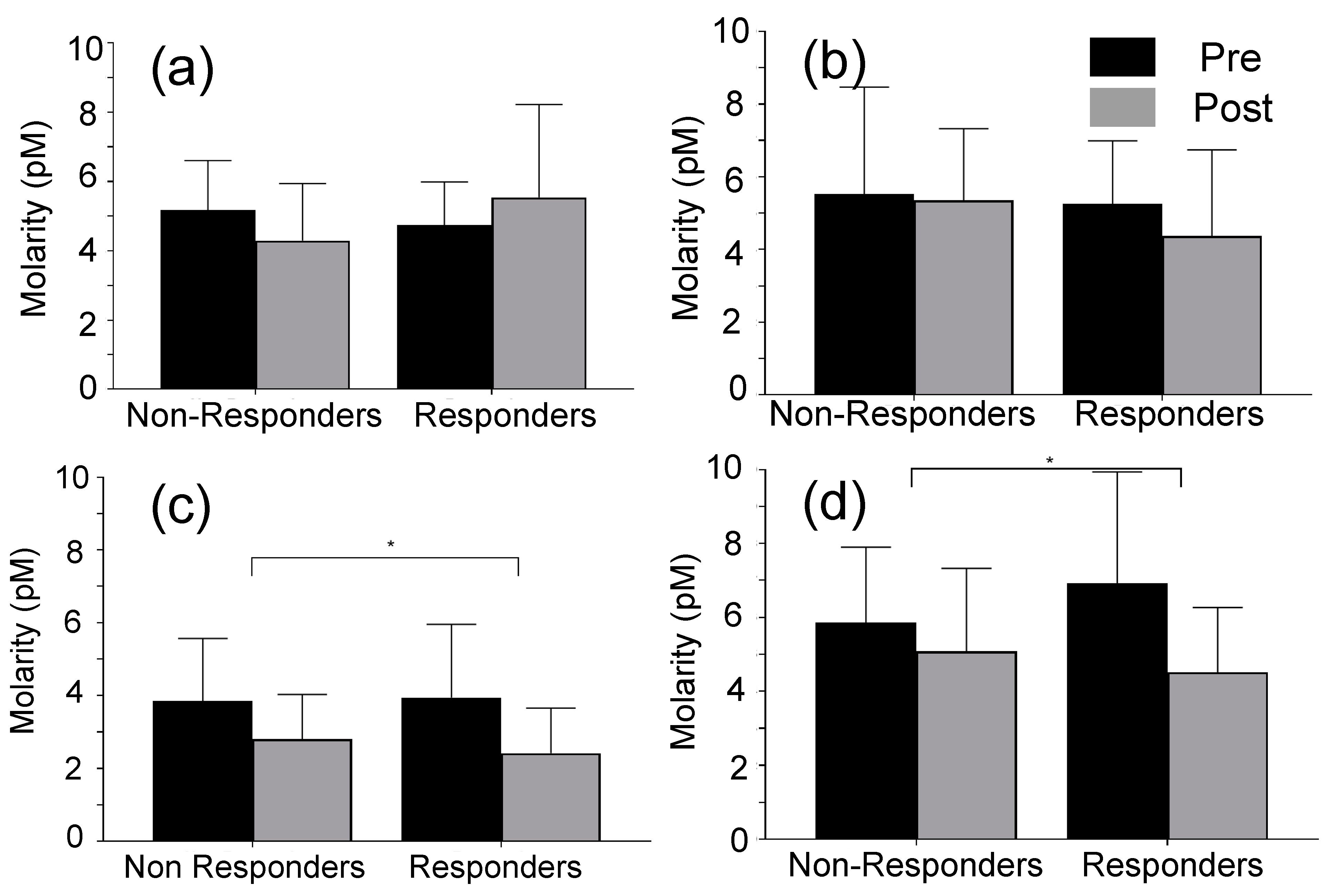 Sensors 22 06758 g005