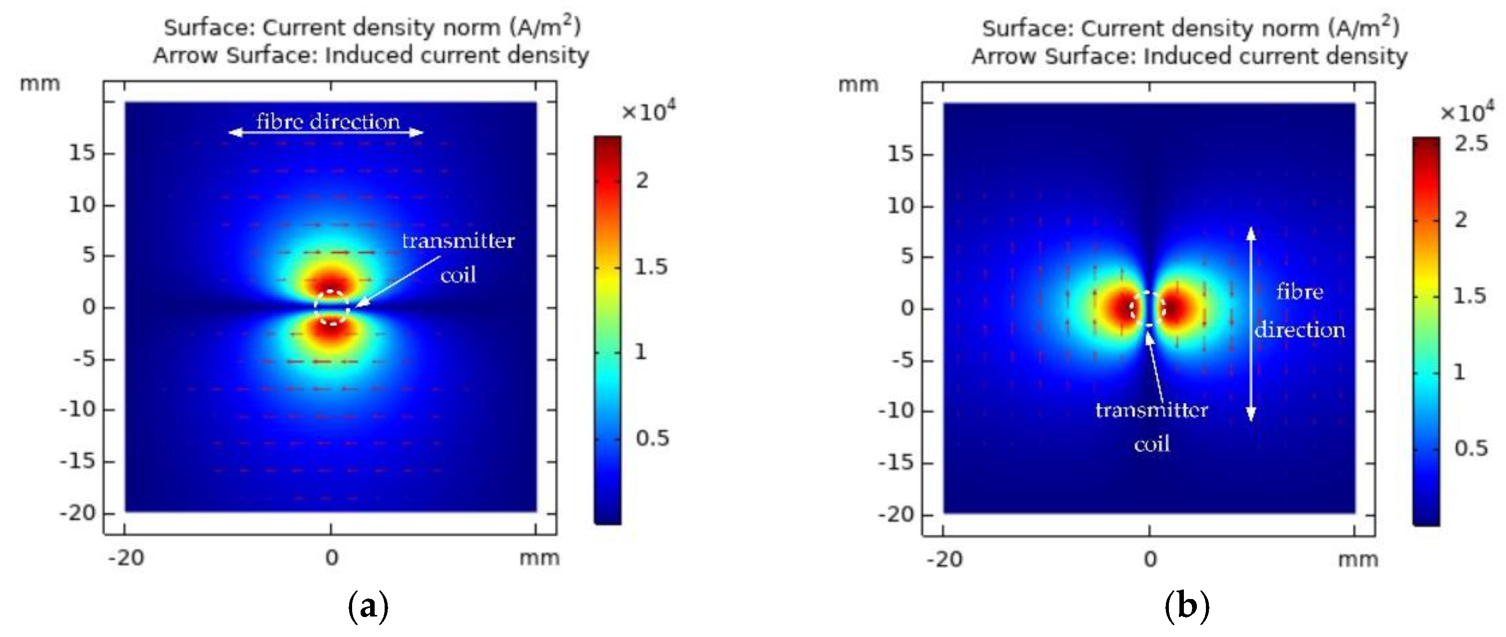 Sensors 22 06761 g002