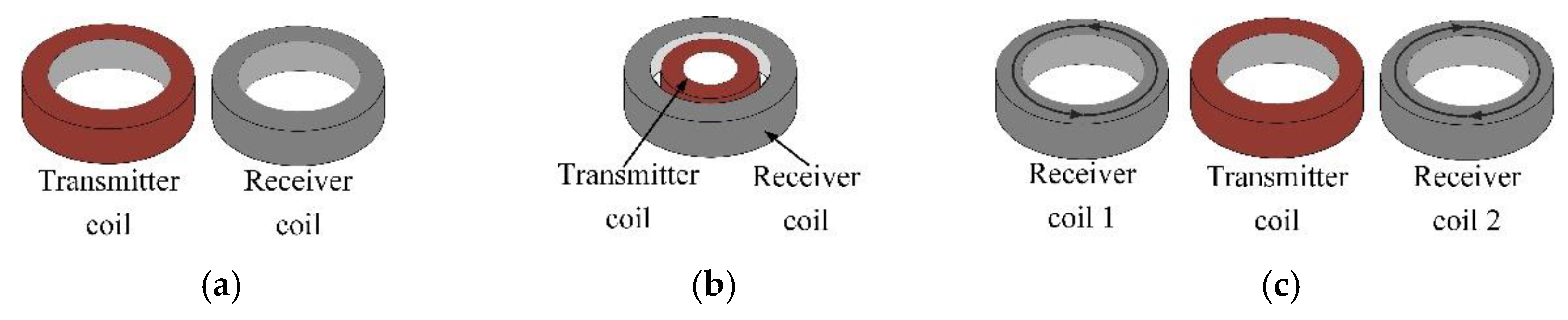 Sensors 22 06761 g003