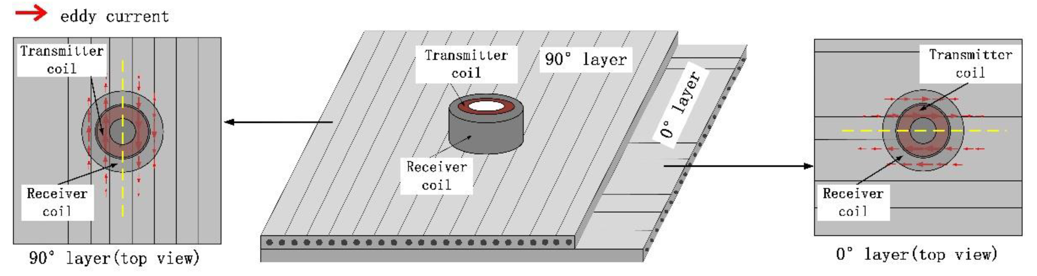 Sensors 22 06761 g005