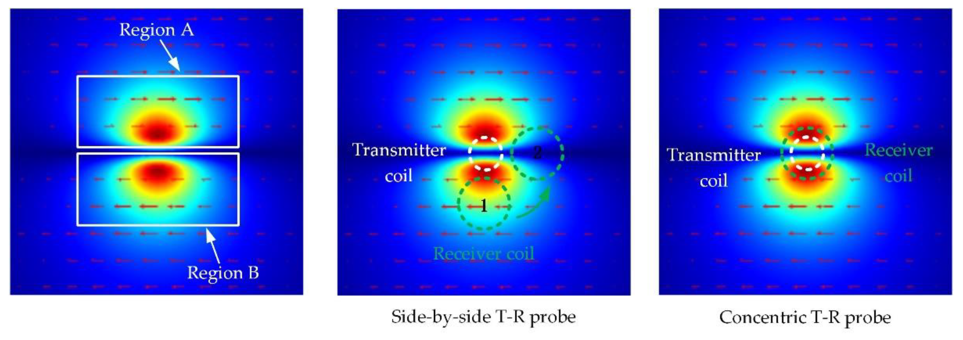 Sensors 22 06761 g006