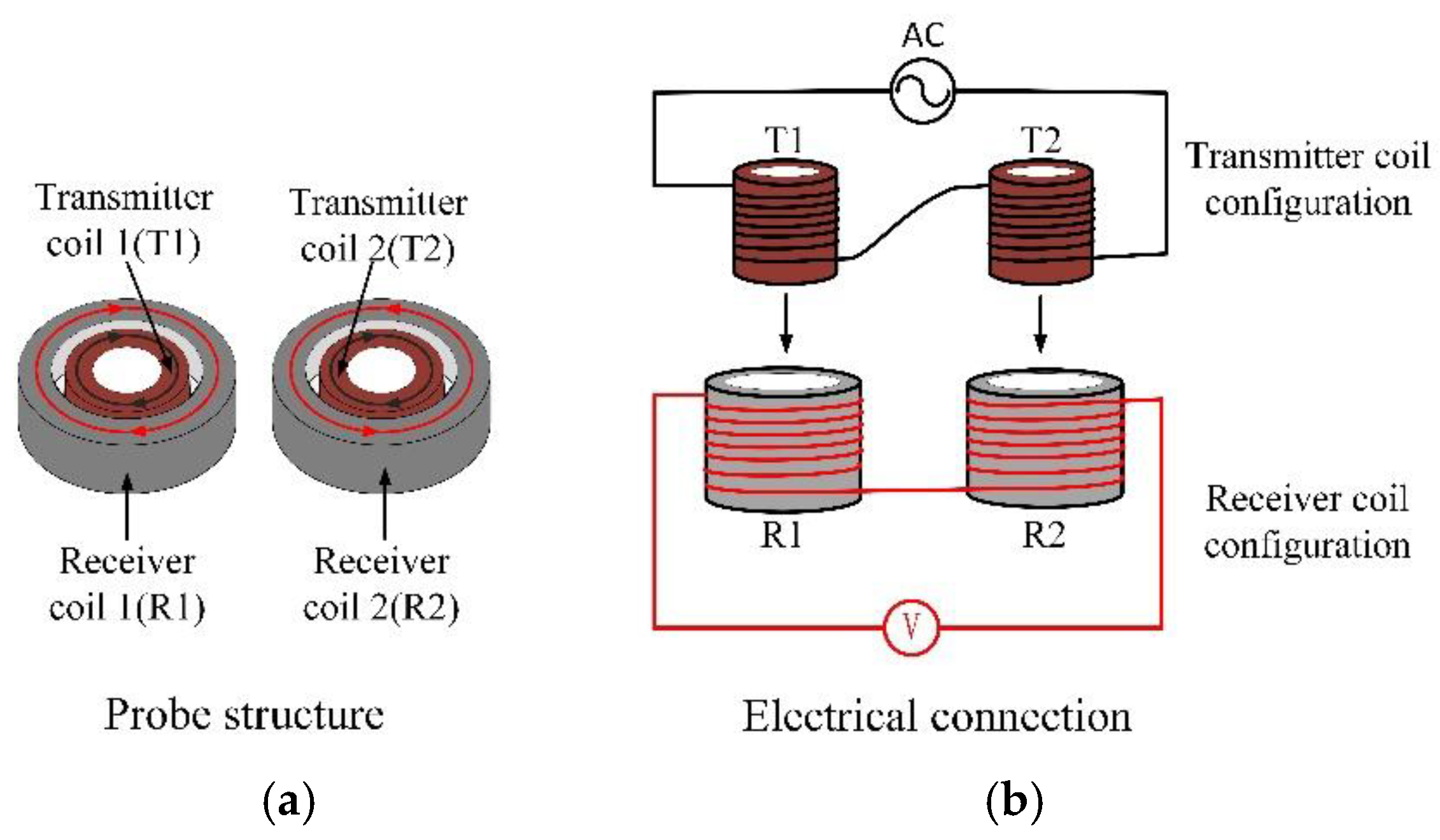 Sensors 22 06761 g007