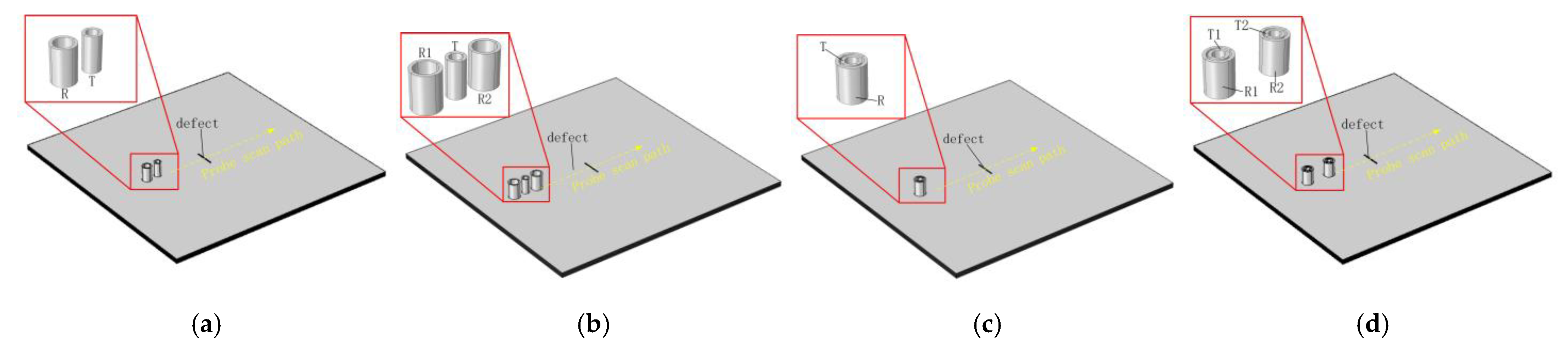 Sensors 22 06761 g009