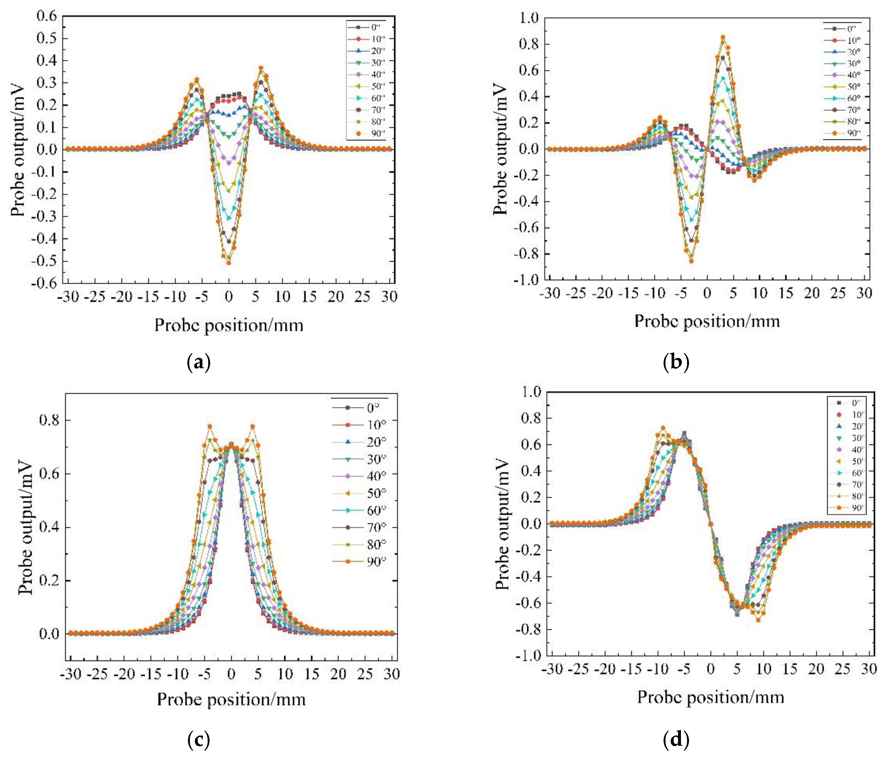 Sensors 22 06761 g011