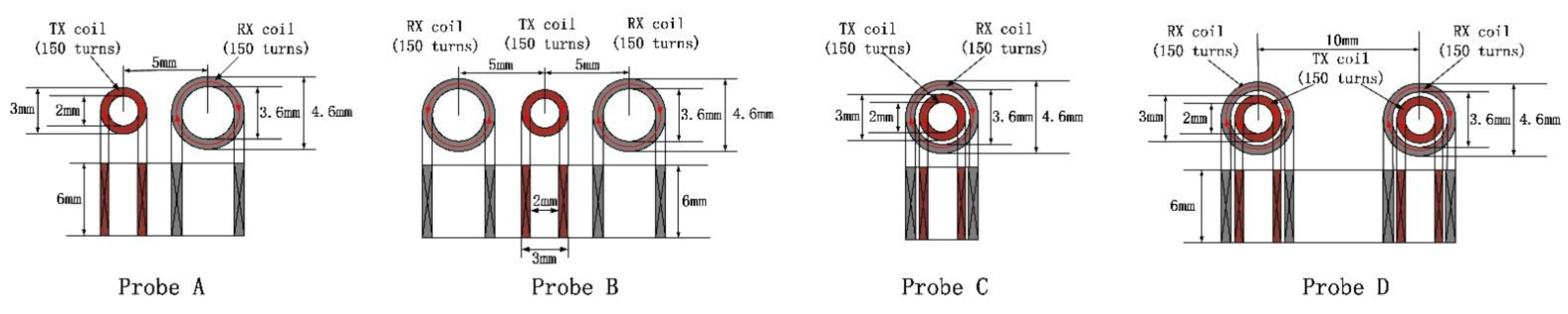 Sensors 22 06761 g012