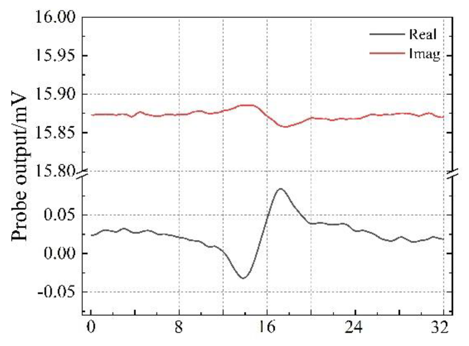 Sensors 22 06761 g016