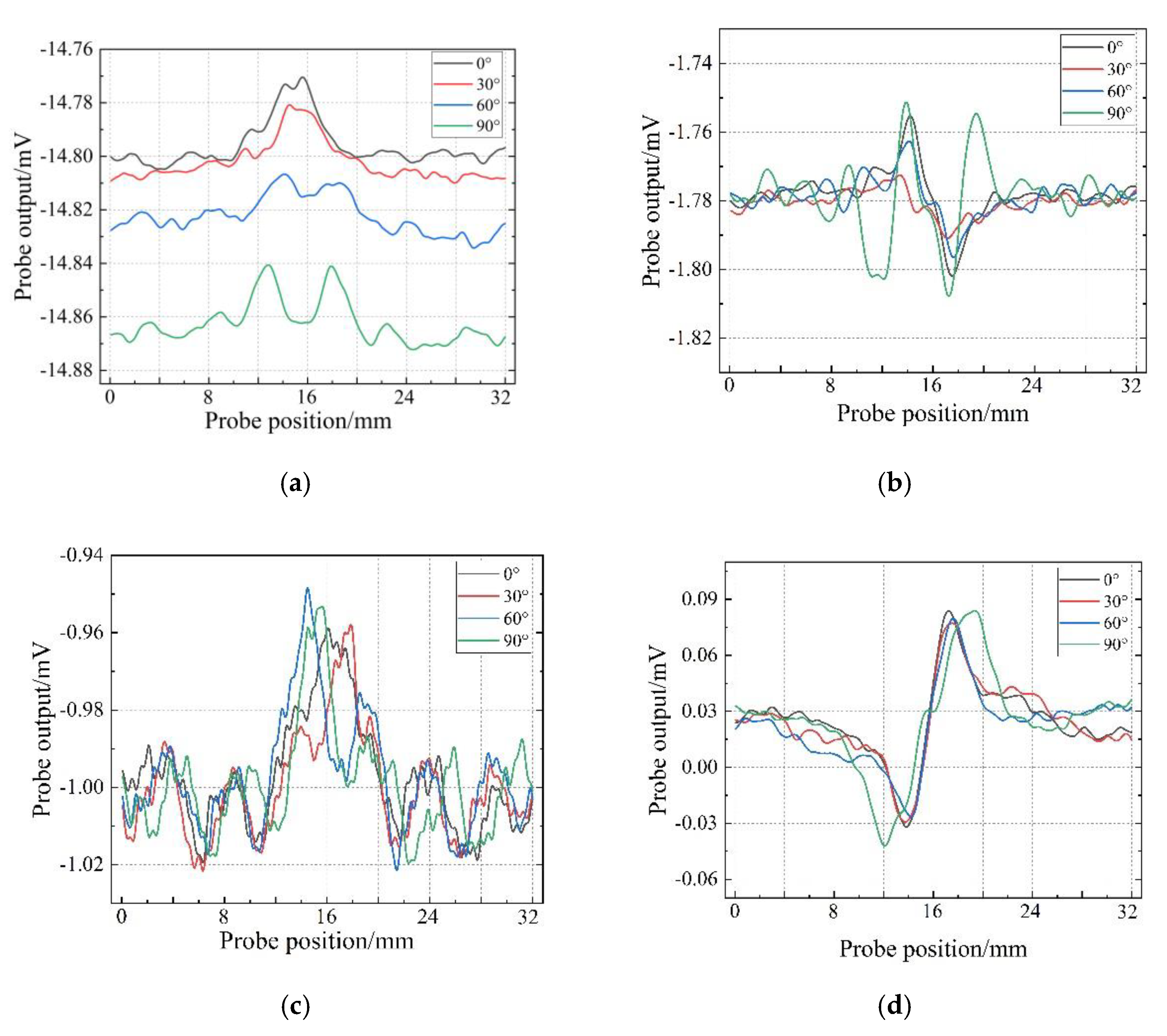 Sensors 22 06761 g017