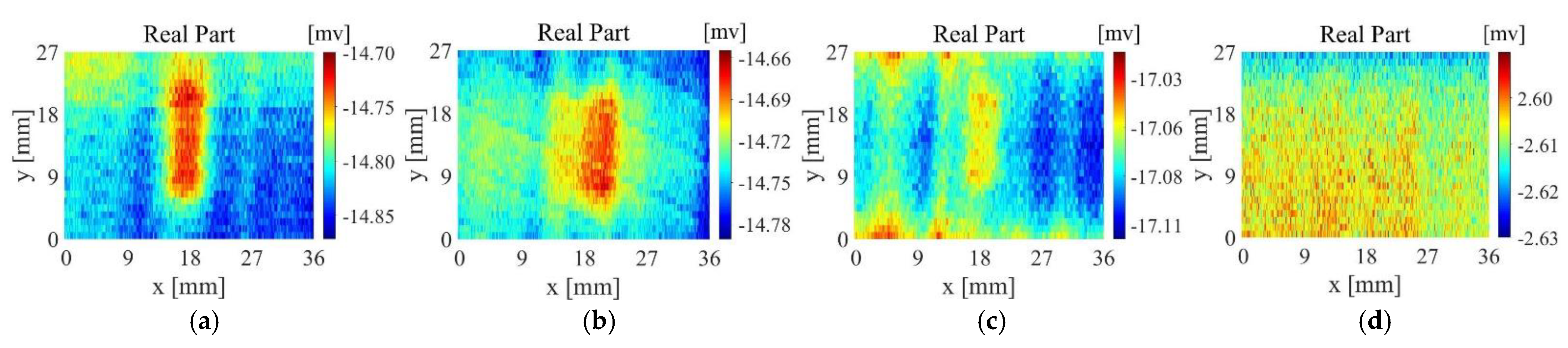 Sensors 22 06761 g019