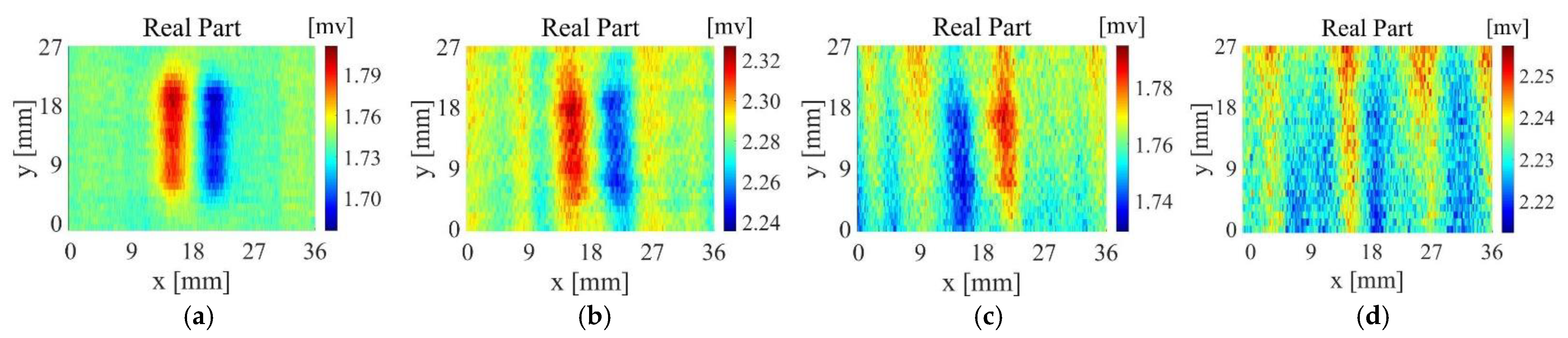 Sensors 22 06761 g020