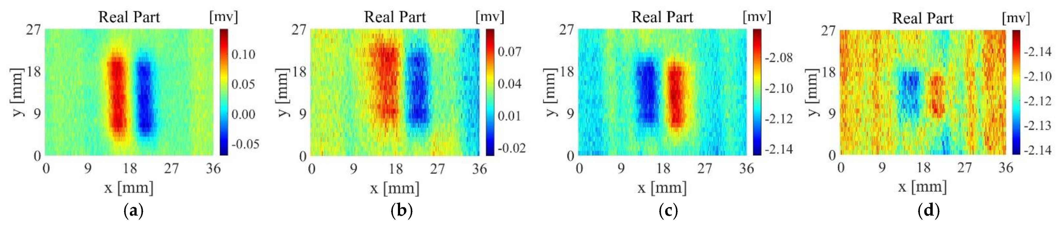 Sensors 22 06761 g021