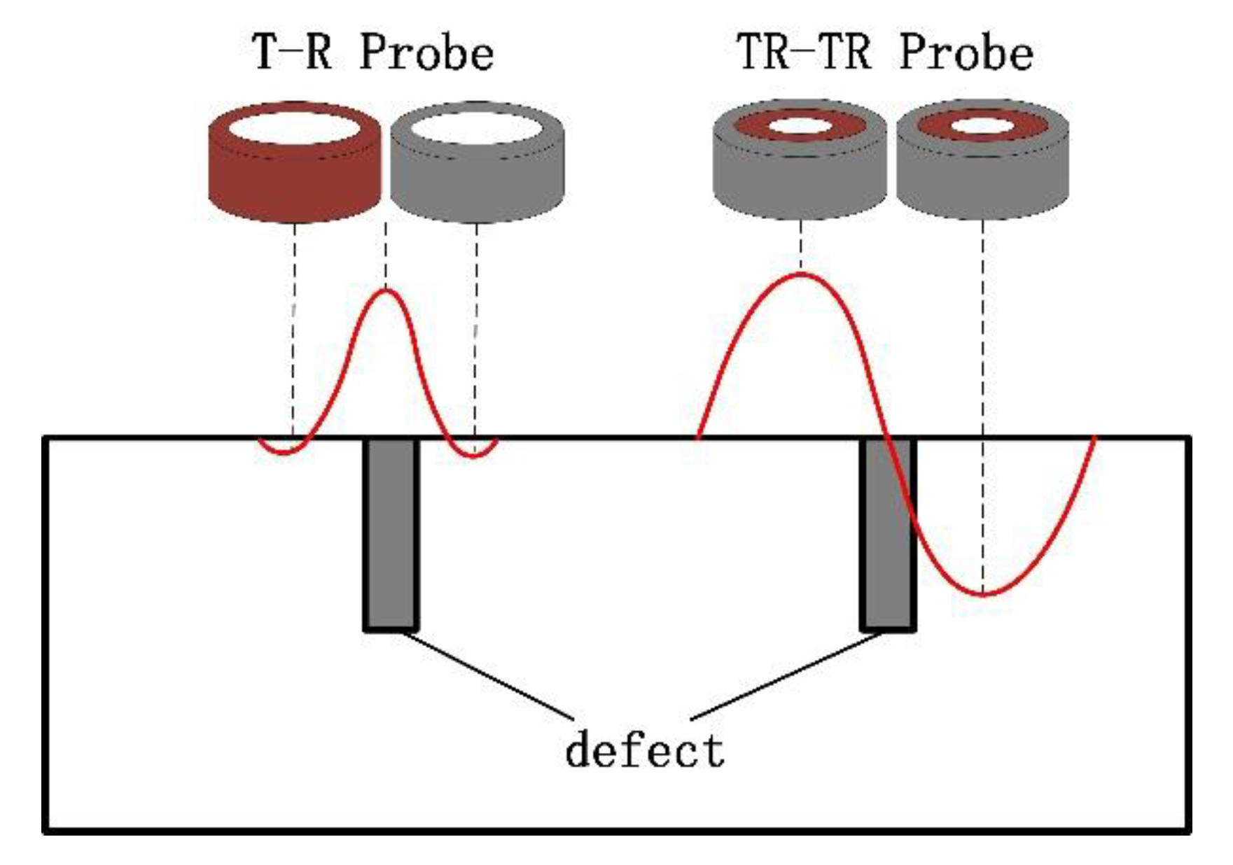 Sensors 22 06761 g023