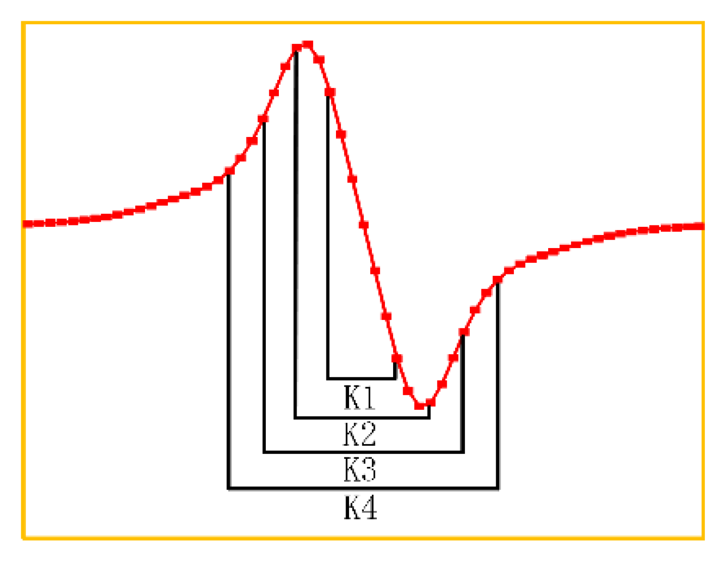 Sensors 22 06761 g025