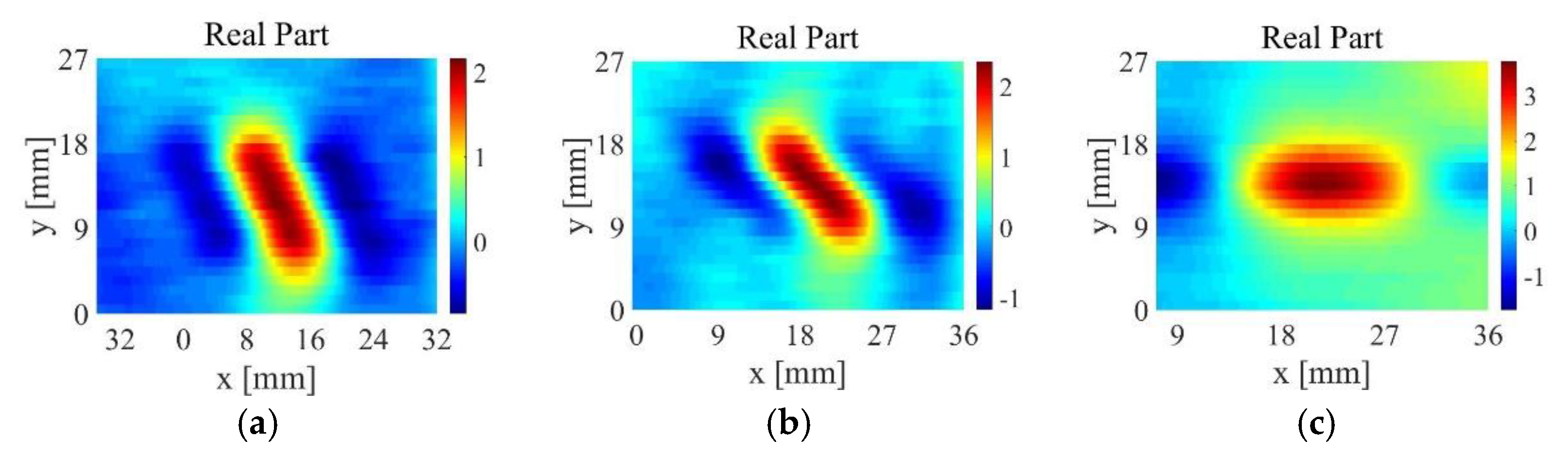 Sensors 22 06761 g028